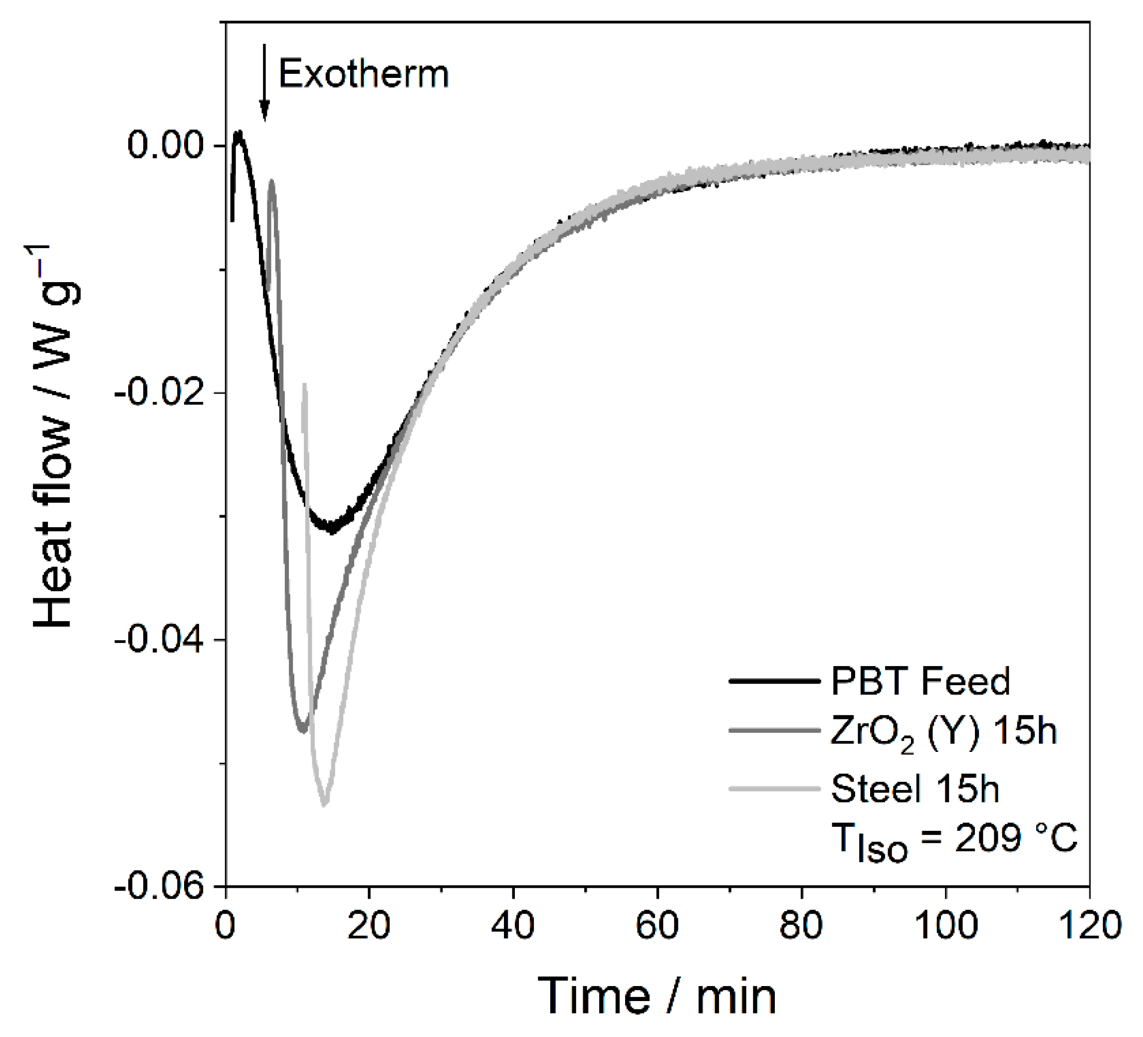 Polymers 14 00810 g012 Polymers 14 00810 g012