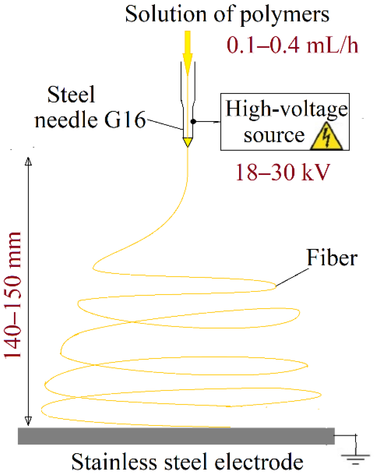 Polymers 14 00811 g003 550