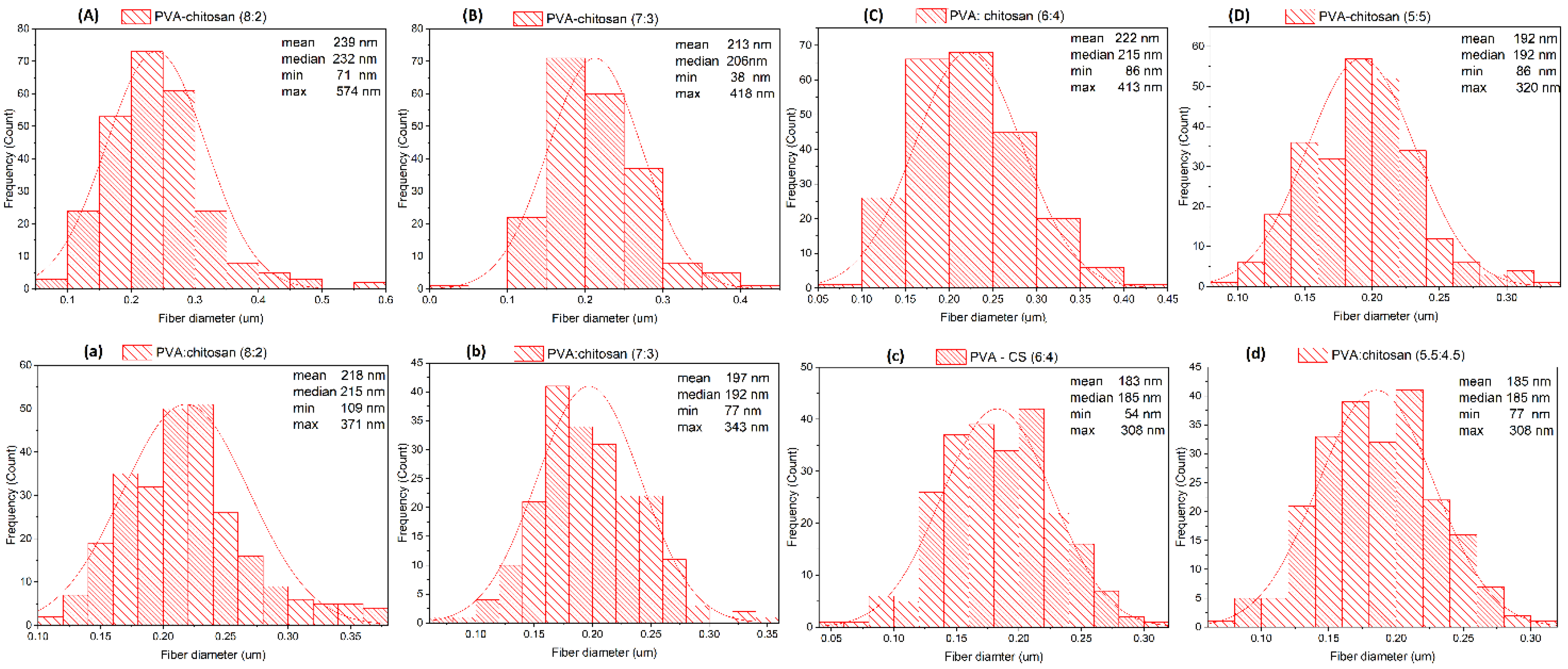 Polymers 14 00811 g006 550