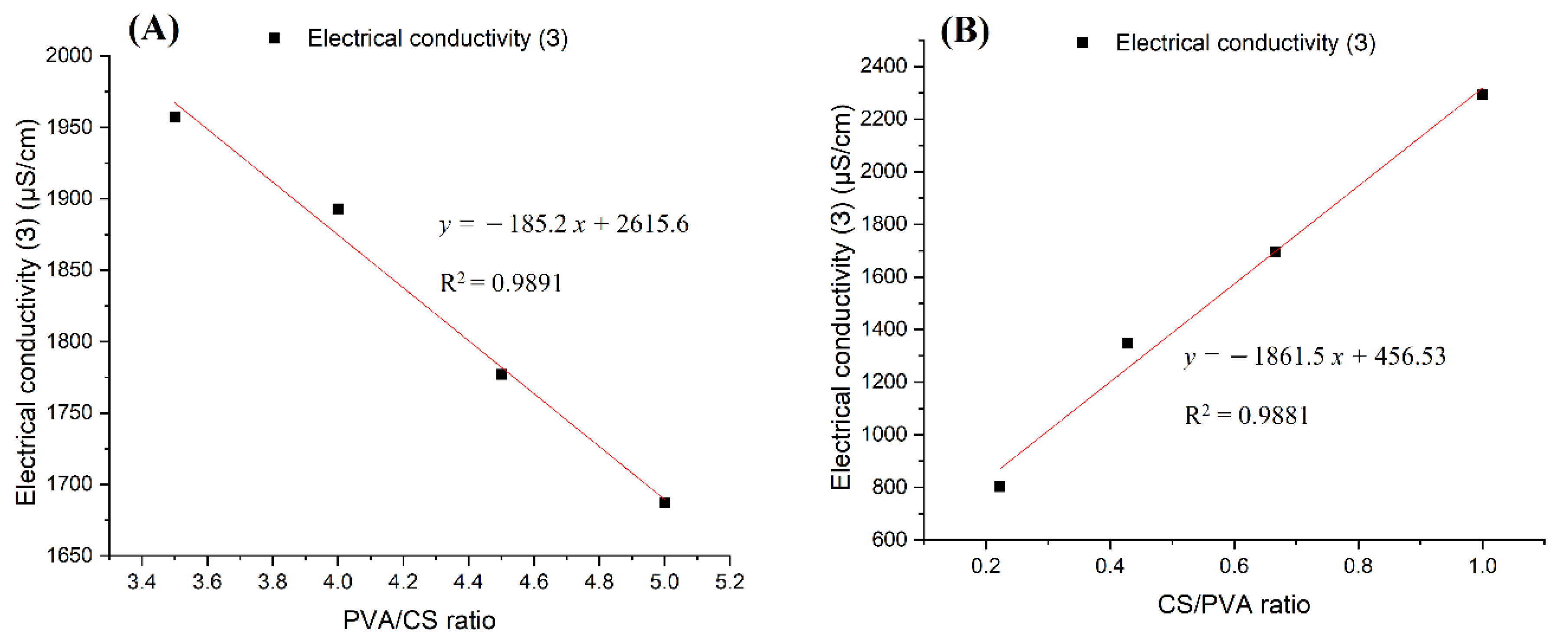 Polymers 14 00811 g007 550