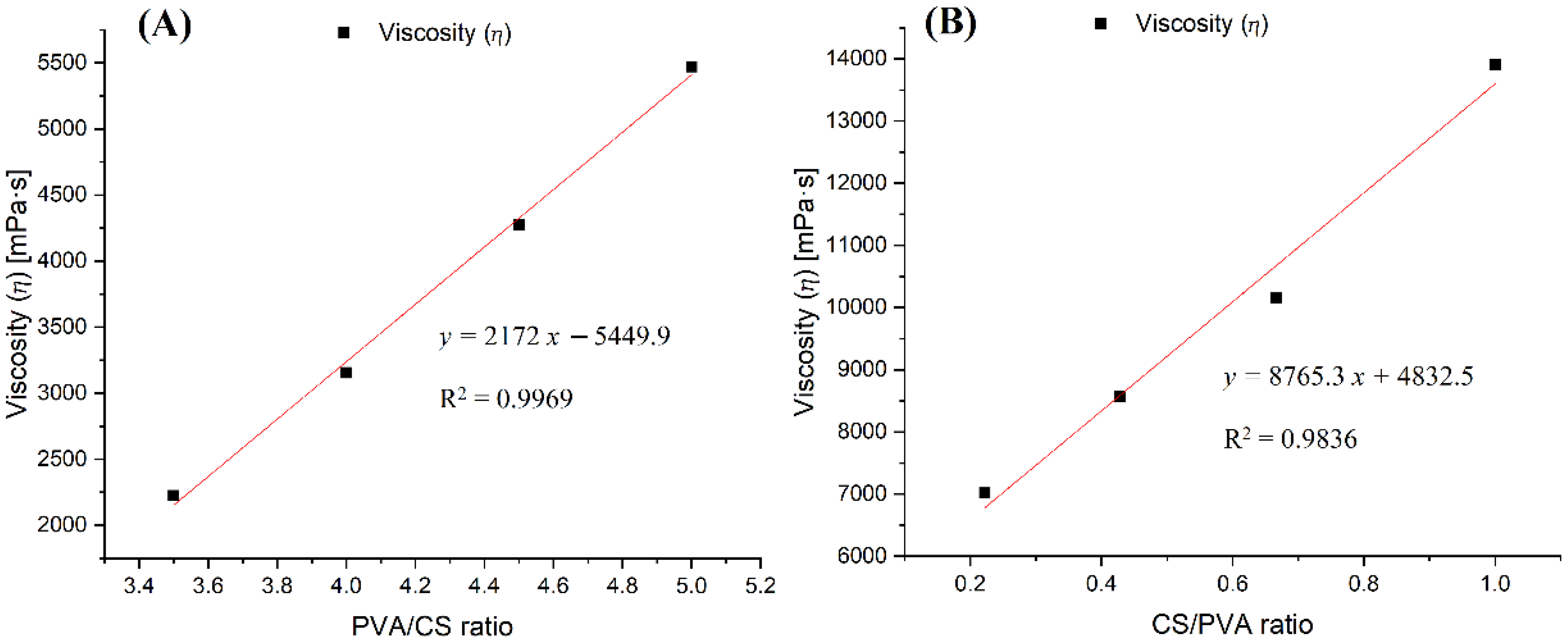 Polymers 14 00811 g008 550