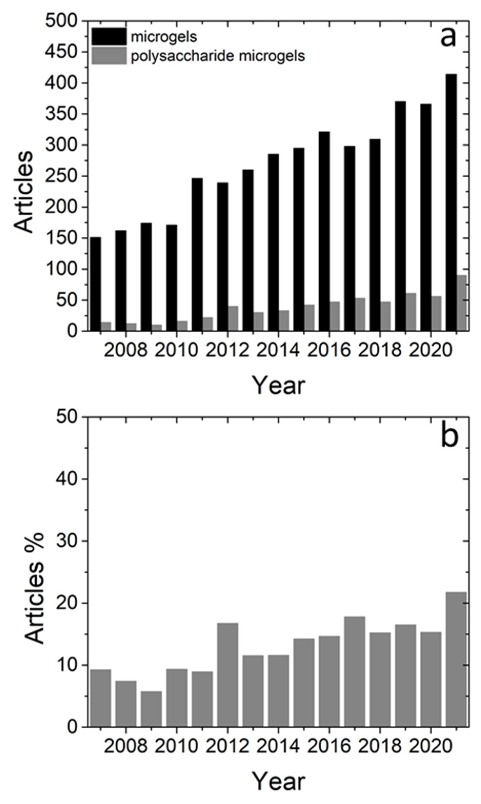 Polymers 14 00813 g003