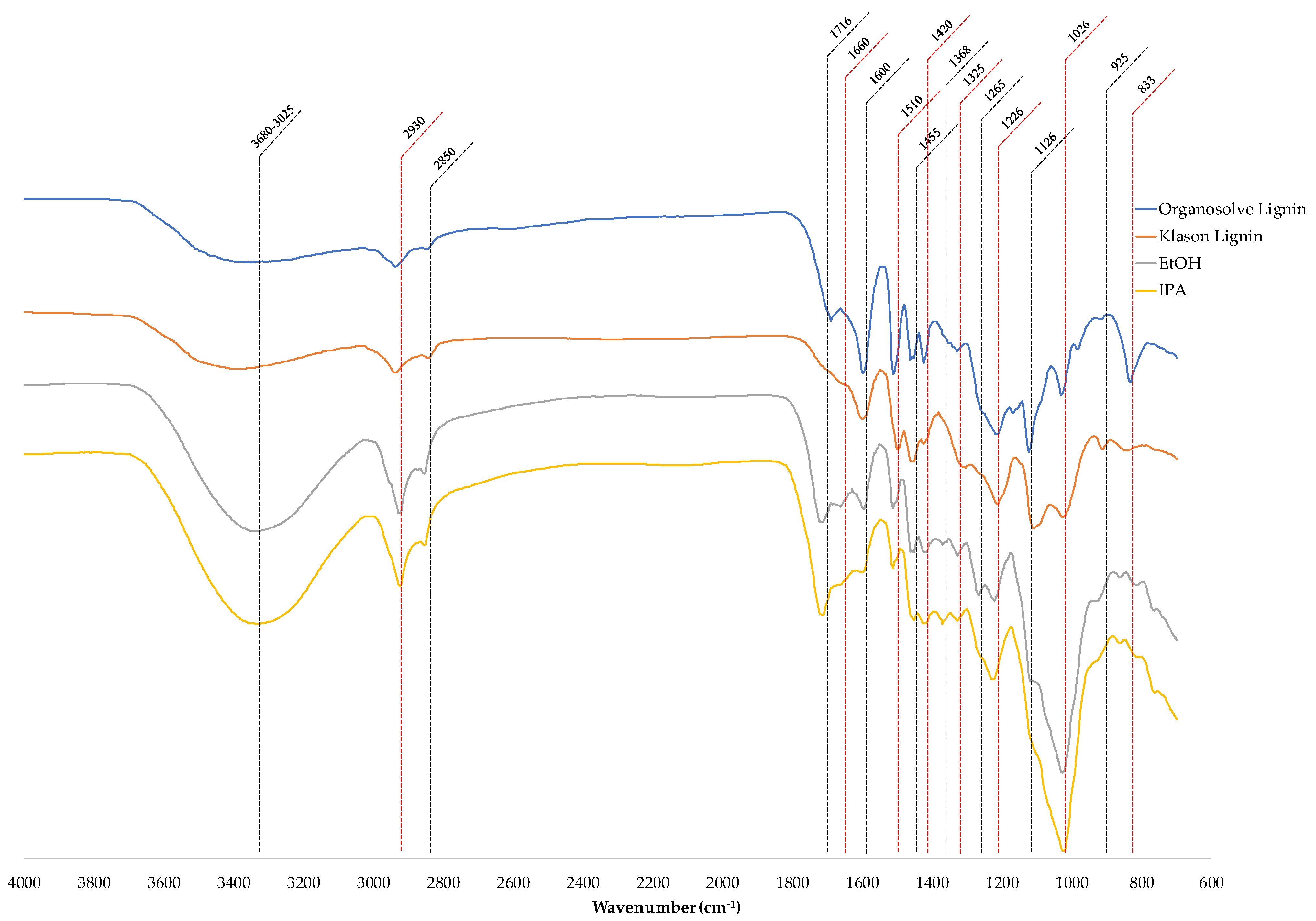 Polymers 14 00814 g003