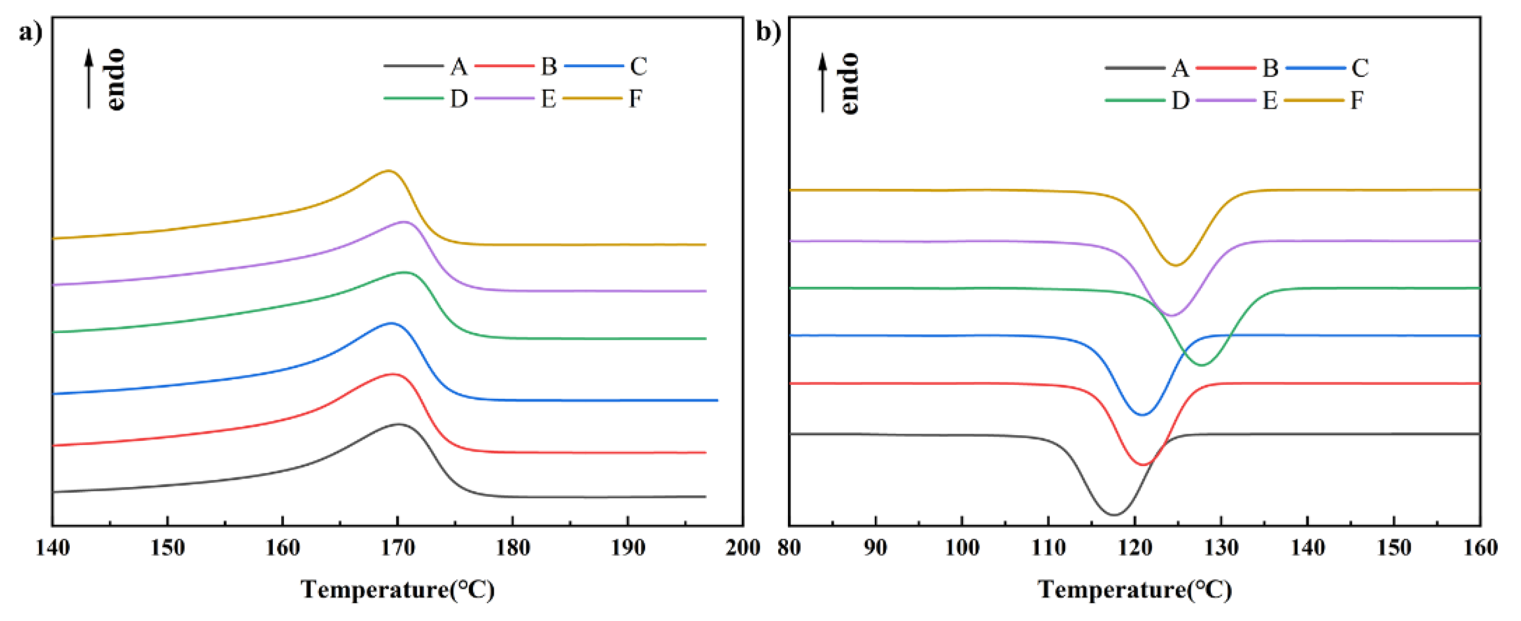 Polymers 14 00815 g002 550