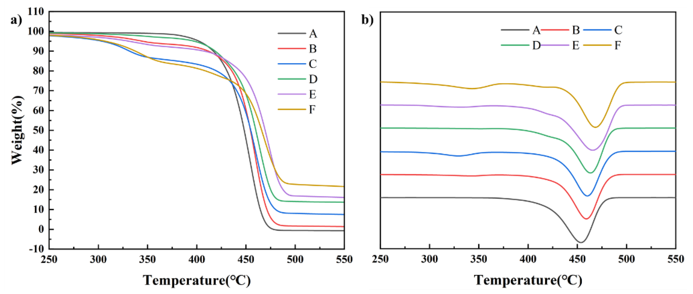 Polymers 14 00815 g003 550
