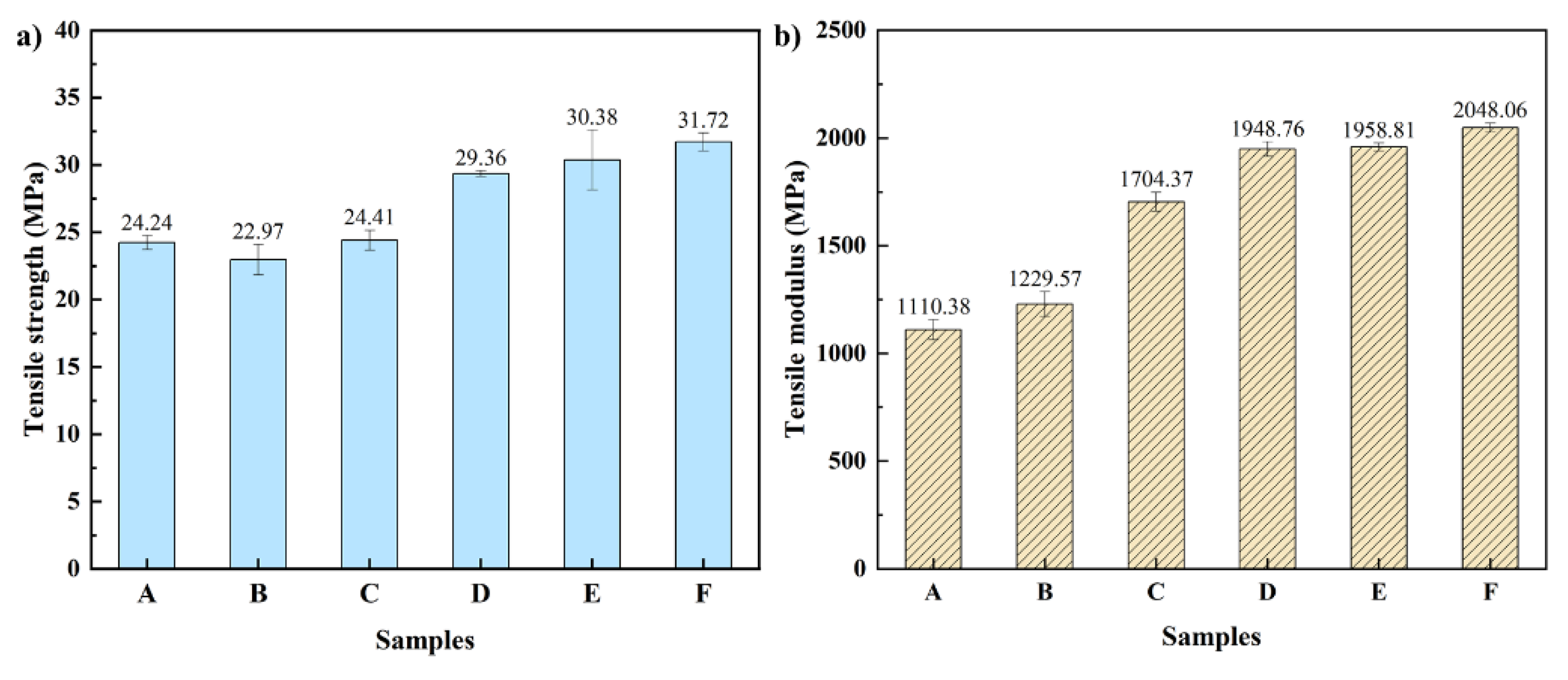 Polymers 14 00815 g004 550