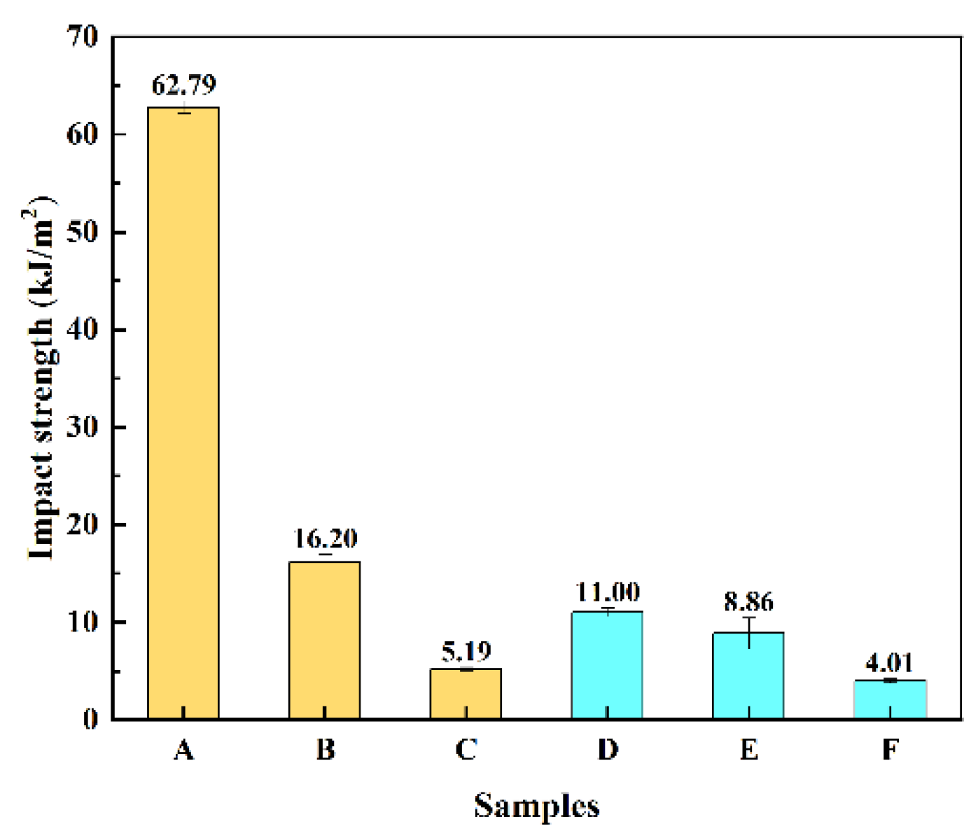 Polymers 14 00815 g006 550