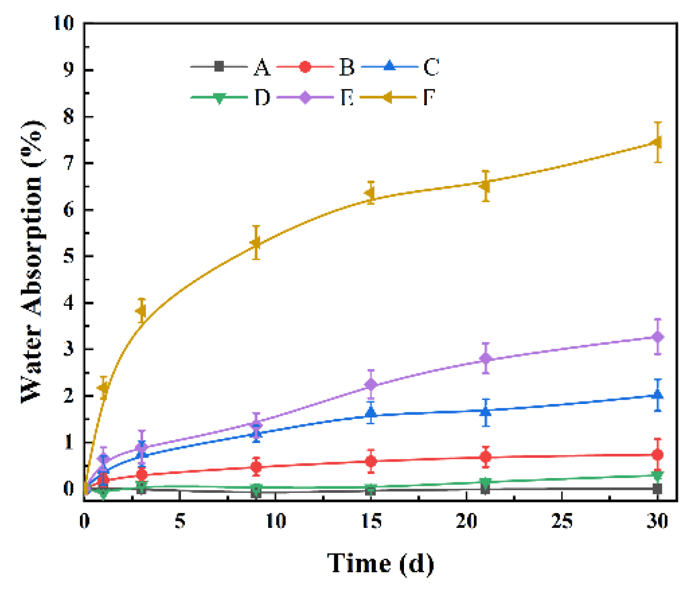 Polymers 14 00815 g007 550