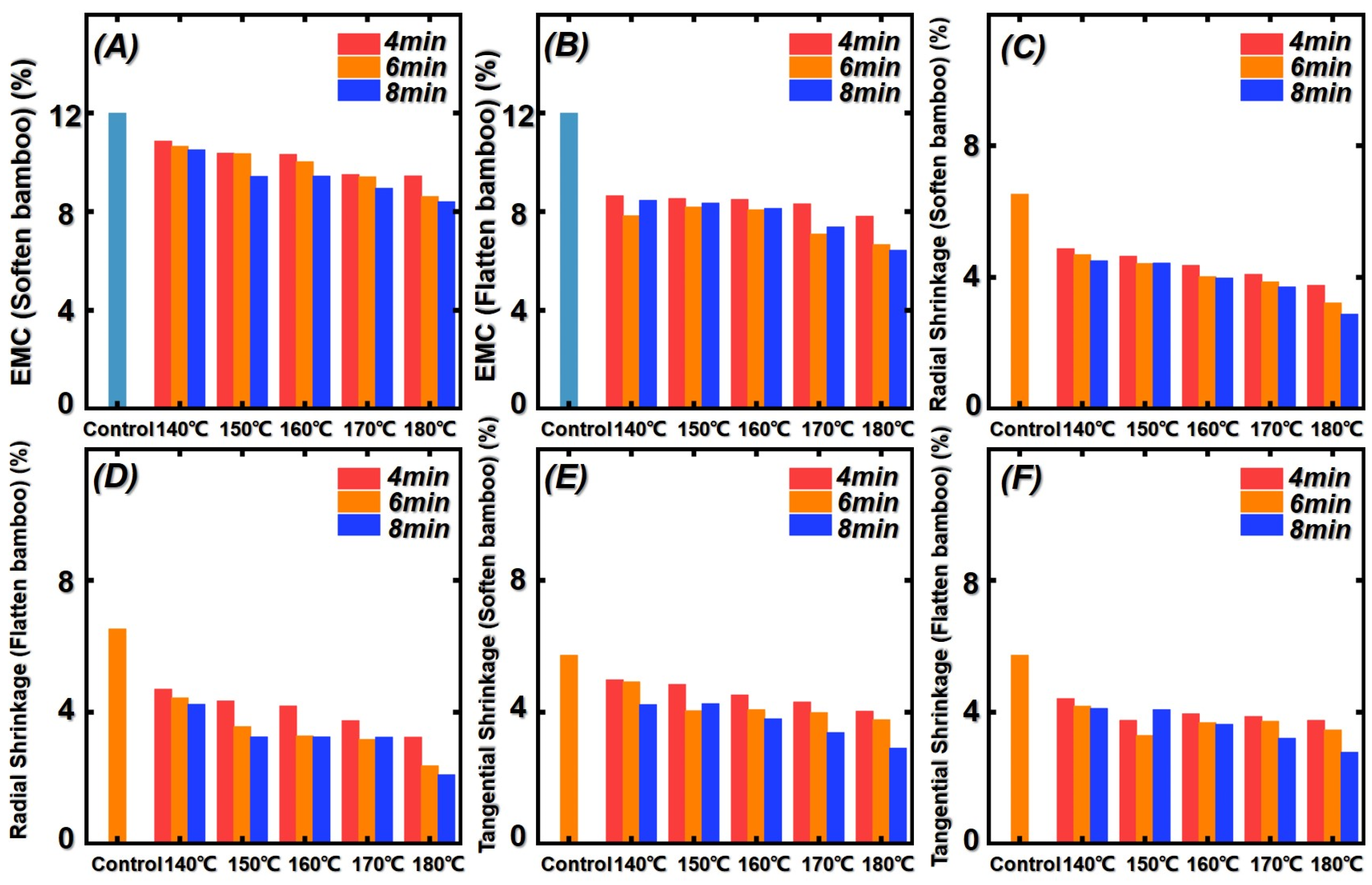 Study on Bamboo Longitudinal Flattening Technology