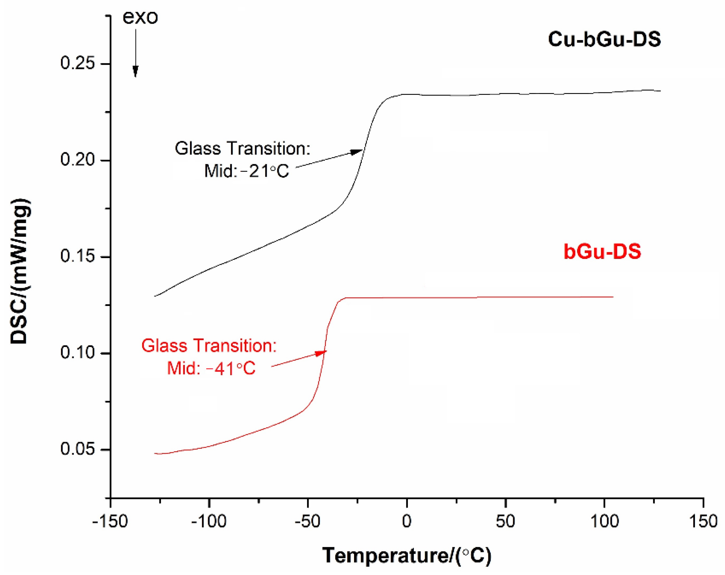 Polymers 14 00817 g006 550