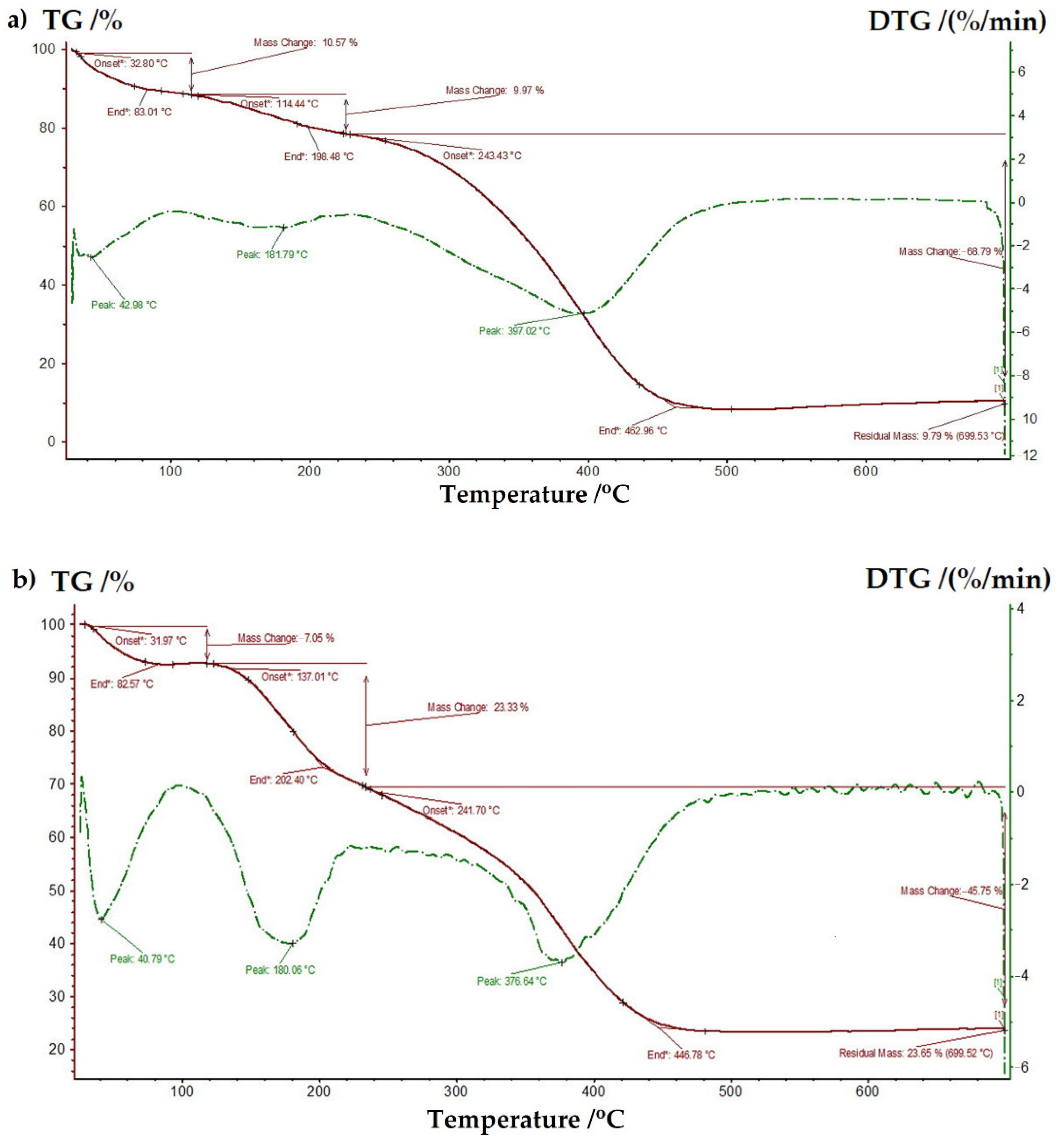 Polymers 14 00817 g007 550