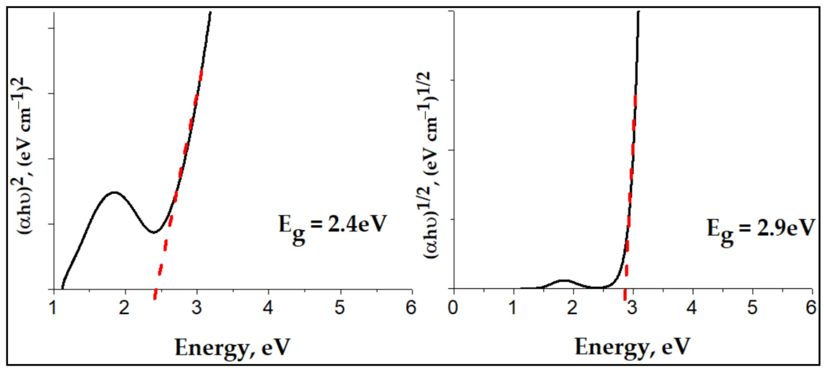 Polymers 14 00817 g009 550