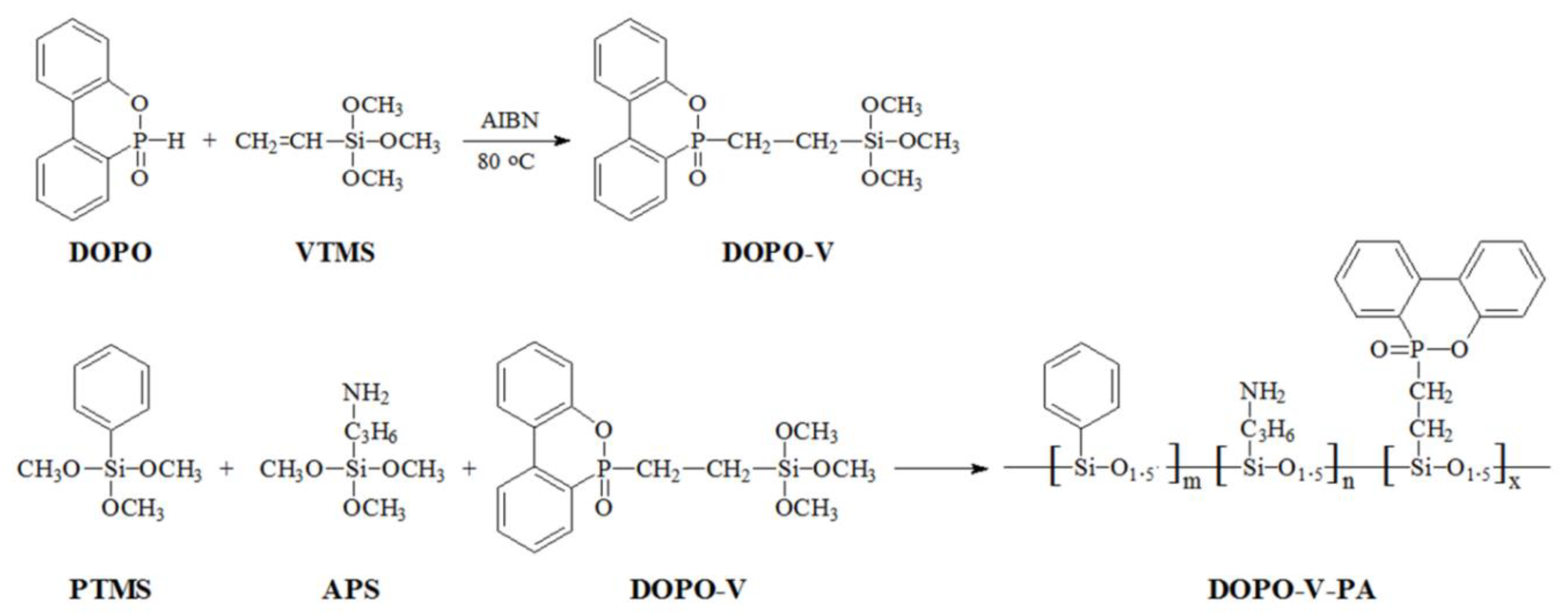 Polymers 14 00820 g001