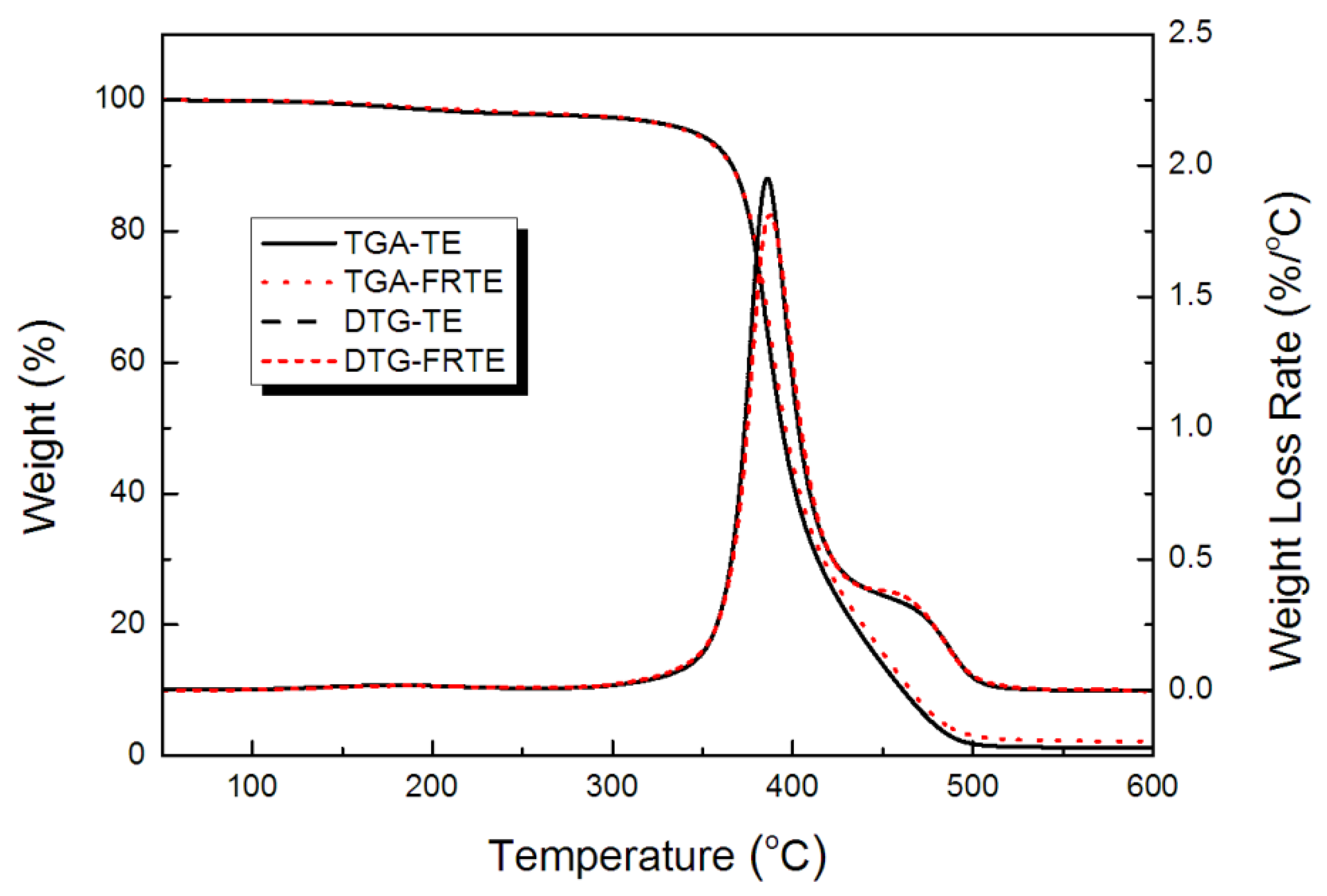 Polymers 14 00820 g005