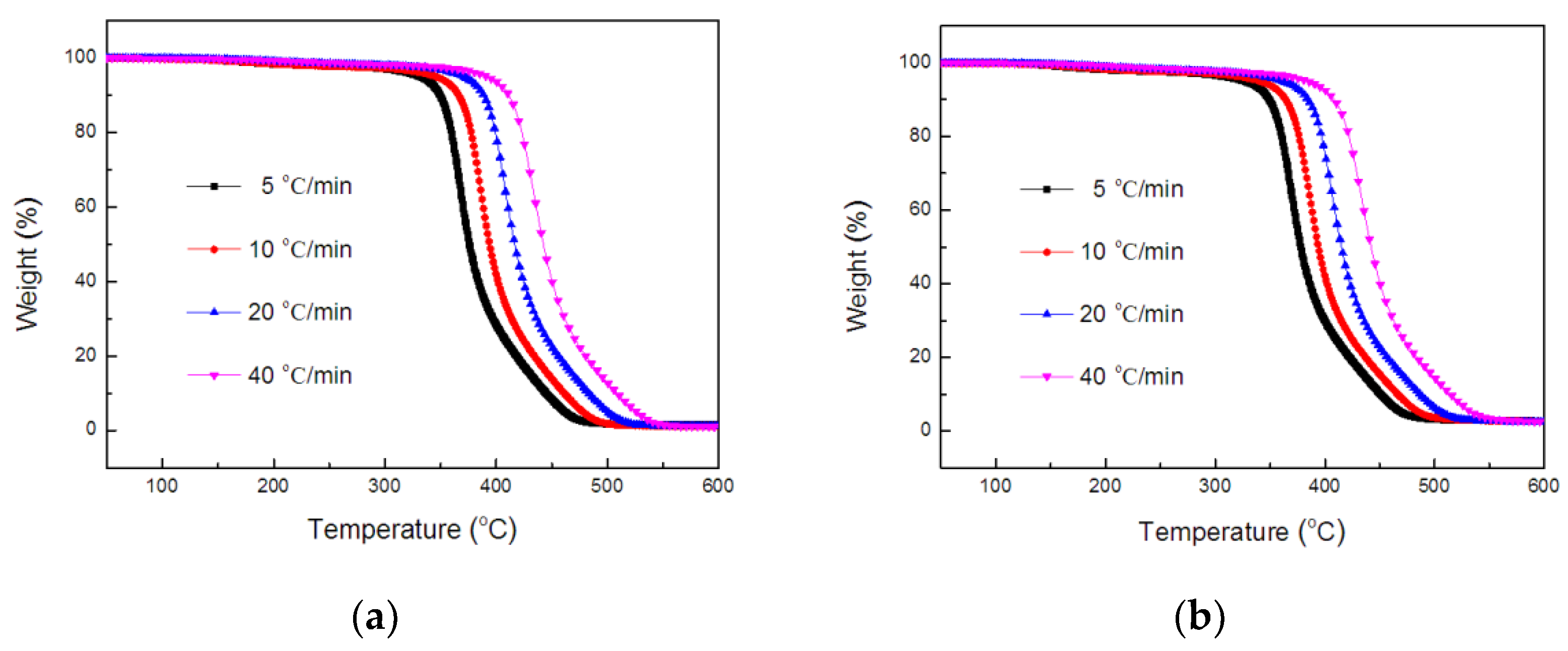 Polymers 14 00820 g006