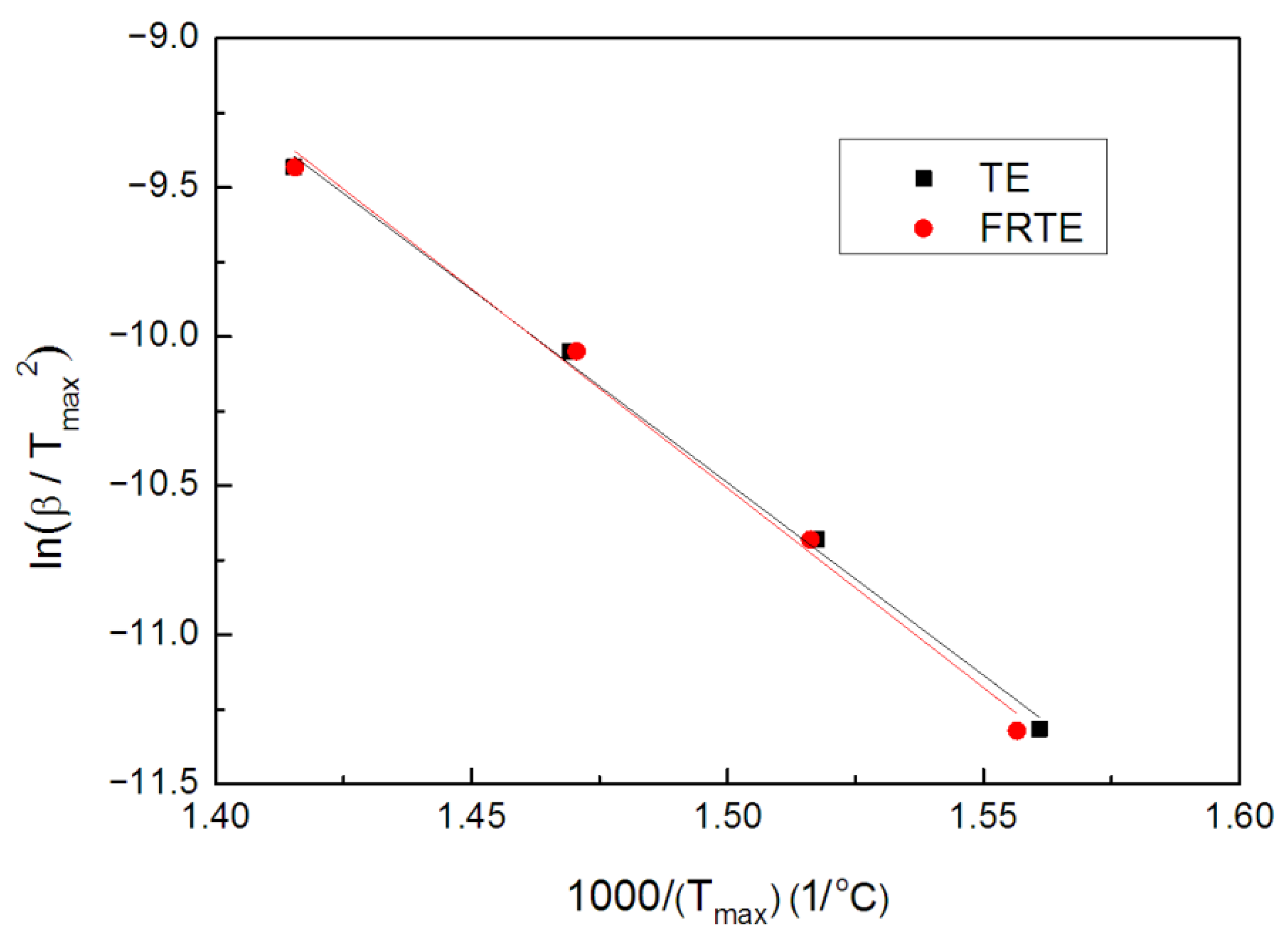 Polymers 14 00820 g008