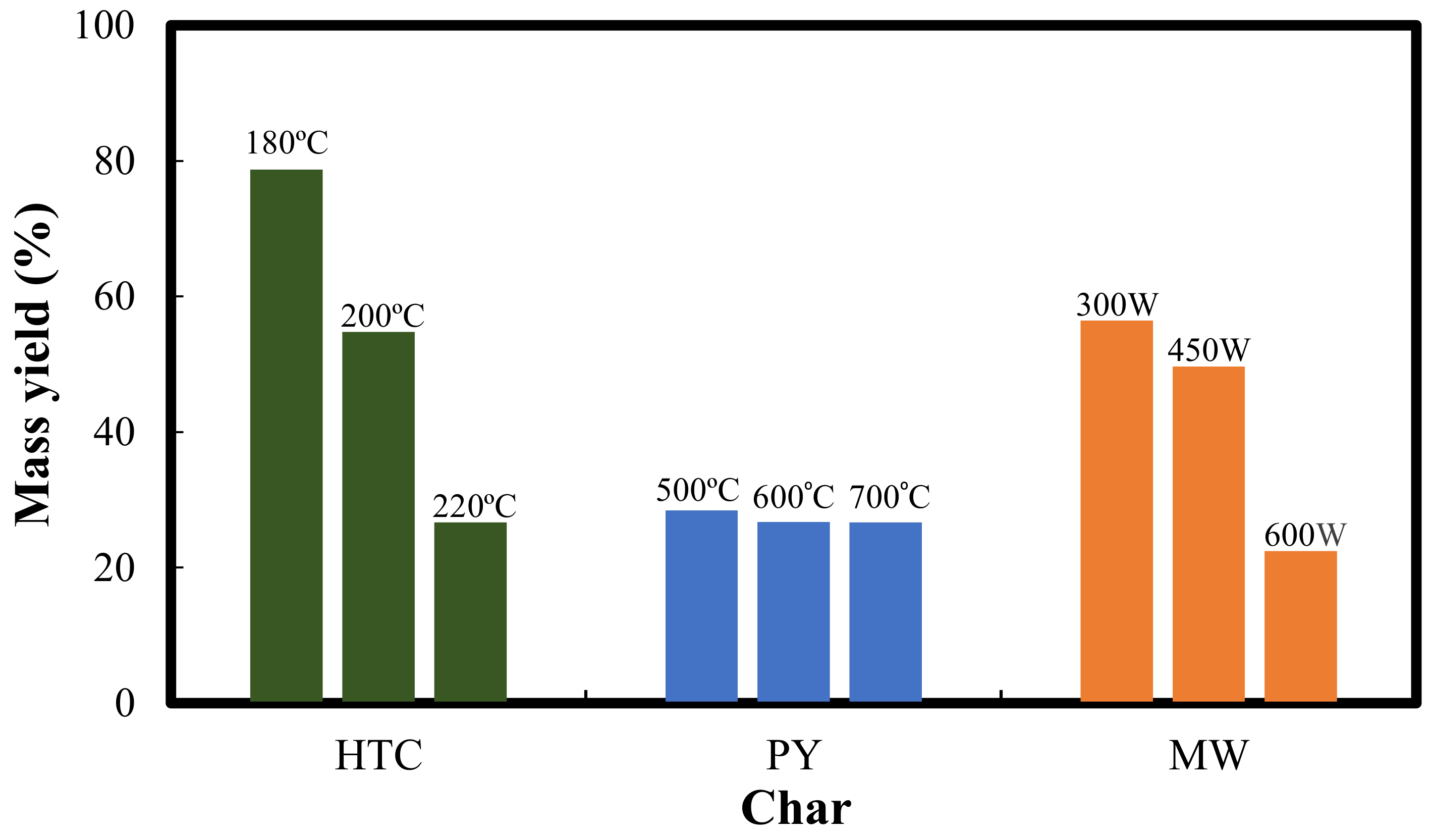 Polymers 14 00821 g001