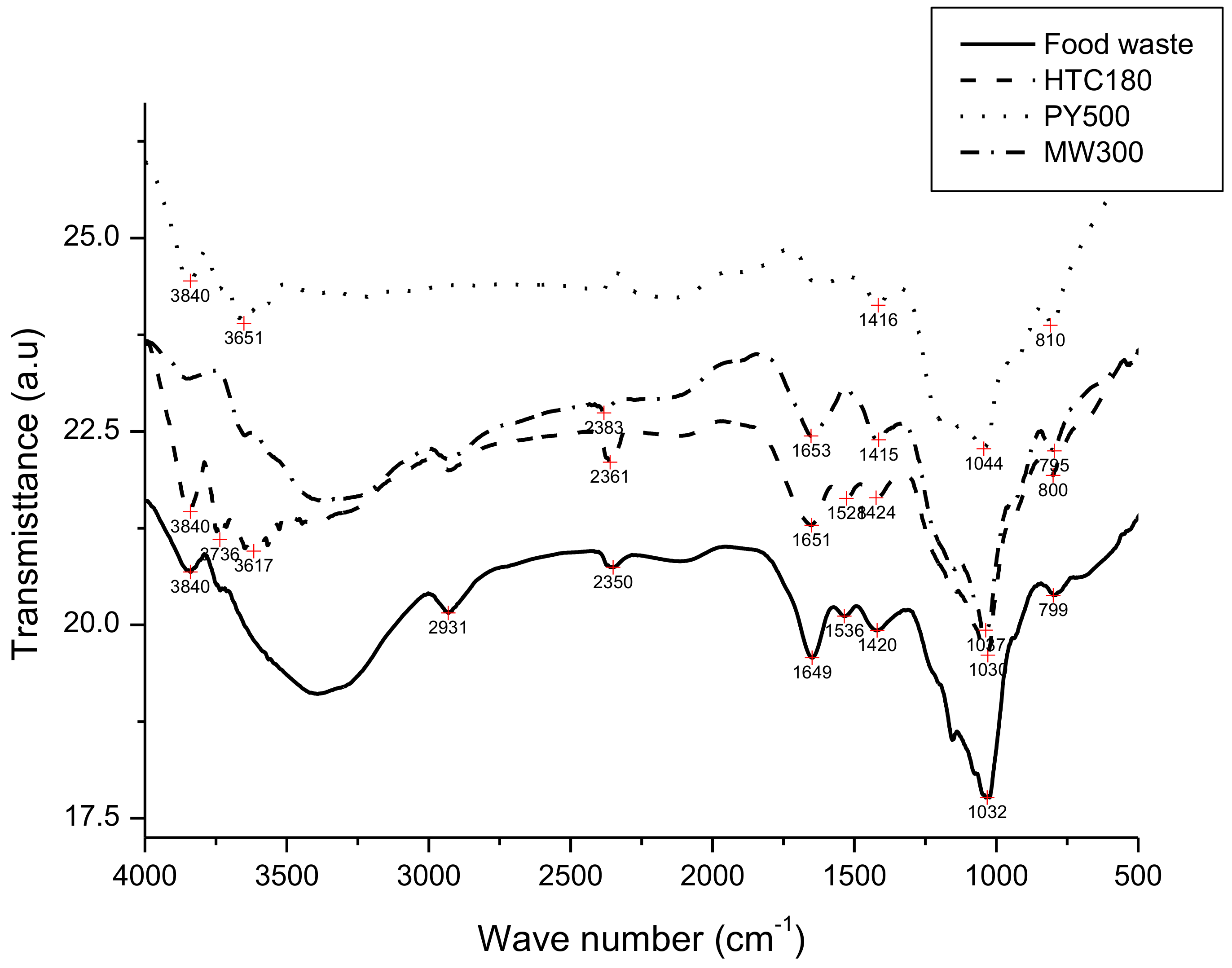 Polymers 14 00821 g002