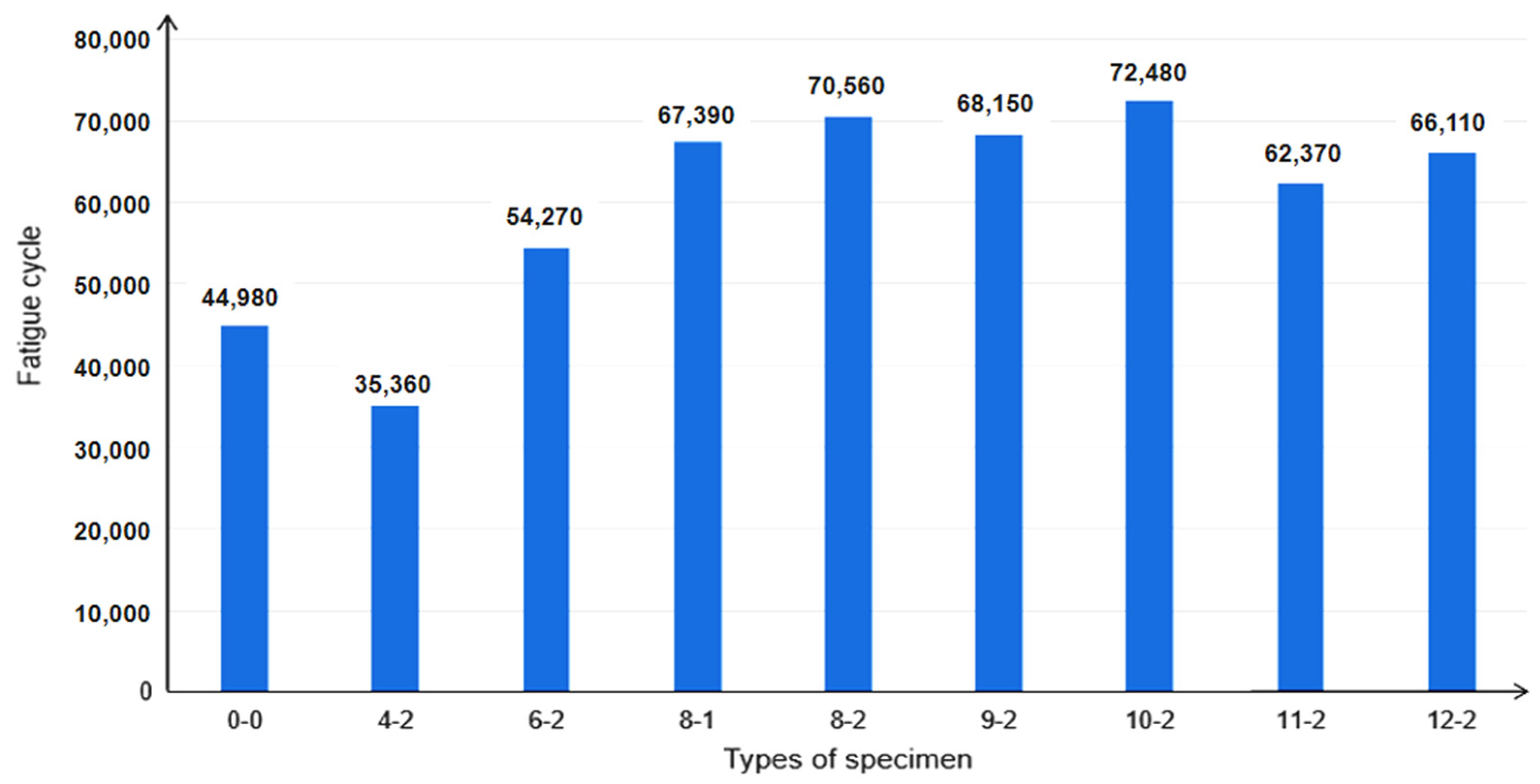 Polymers 14 00822 g008 550
