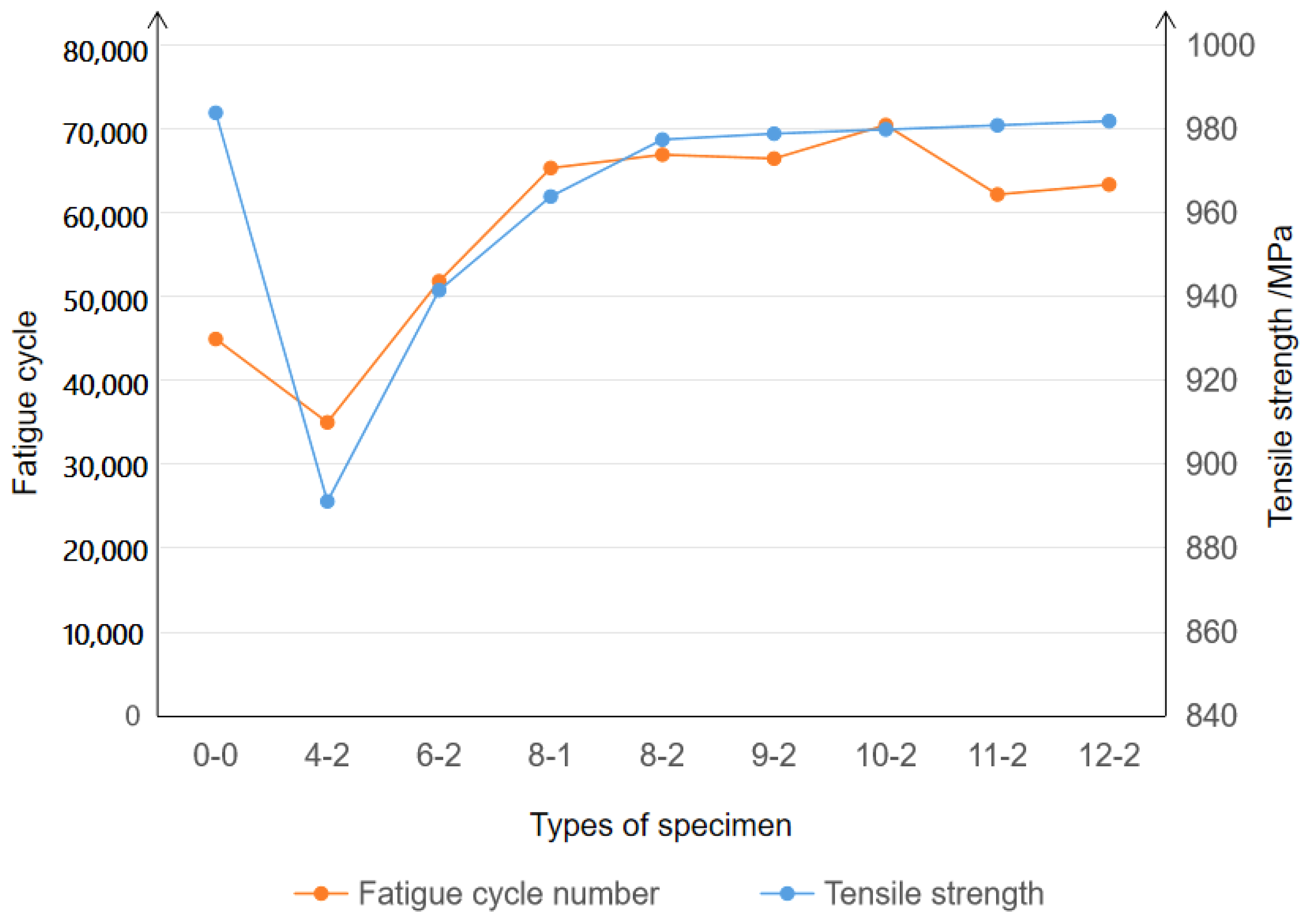 Polymers 14 00822 g009 550
