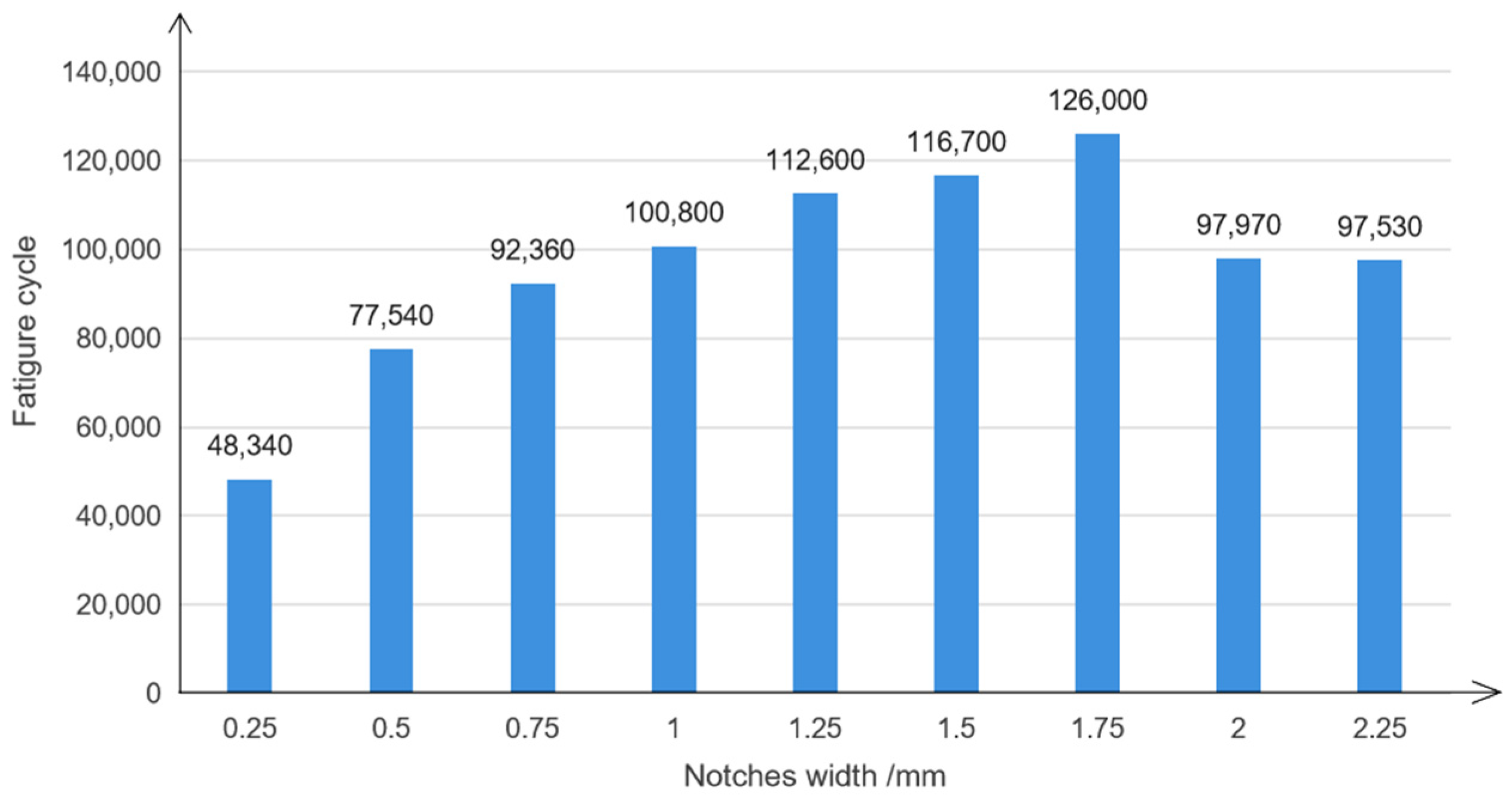 Polymers 14 00822 g011 550