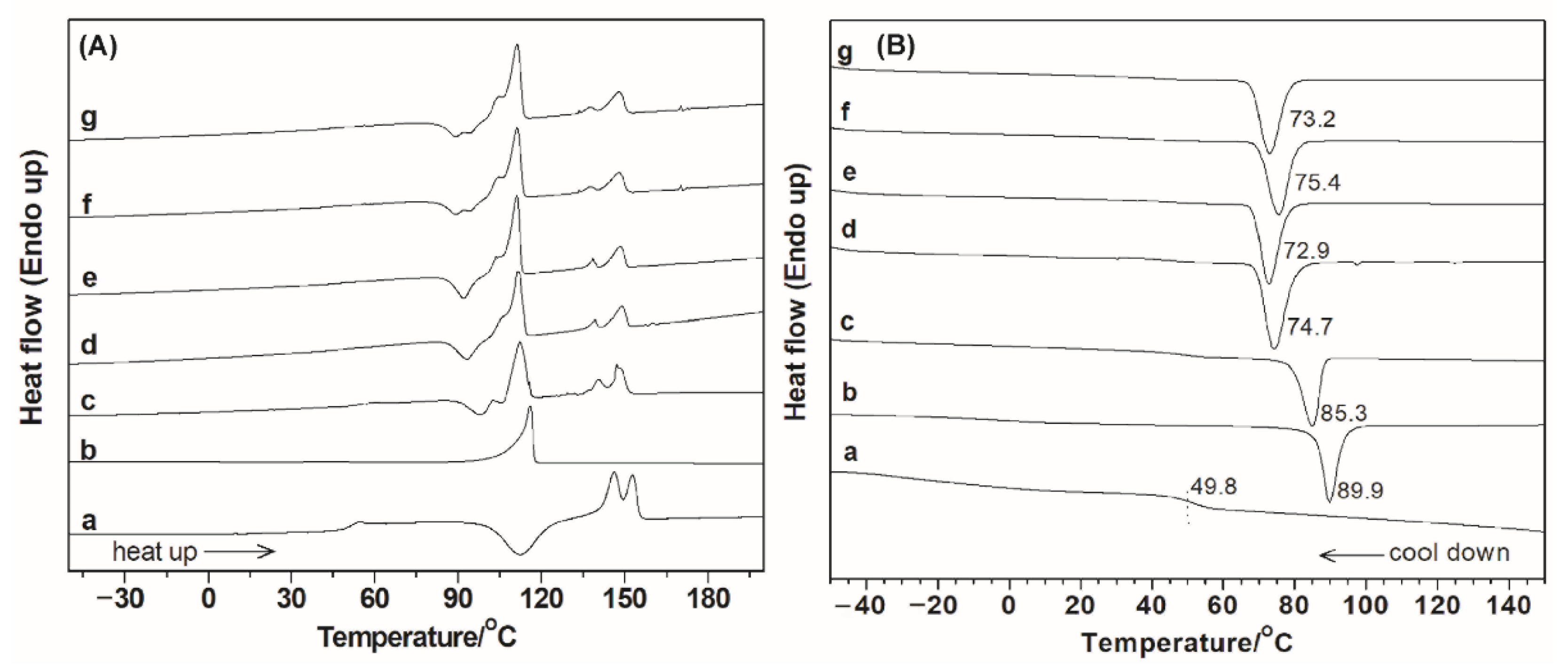 Polymers 14 00825 g007 Polymers 14 00825 g007