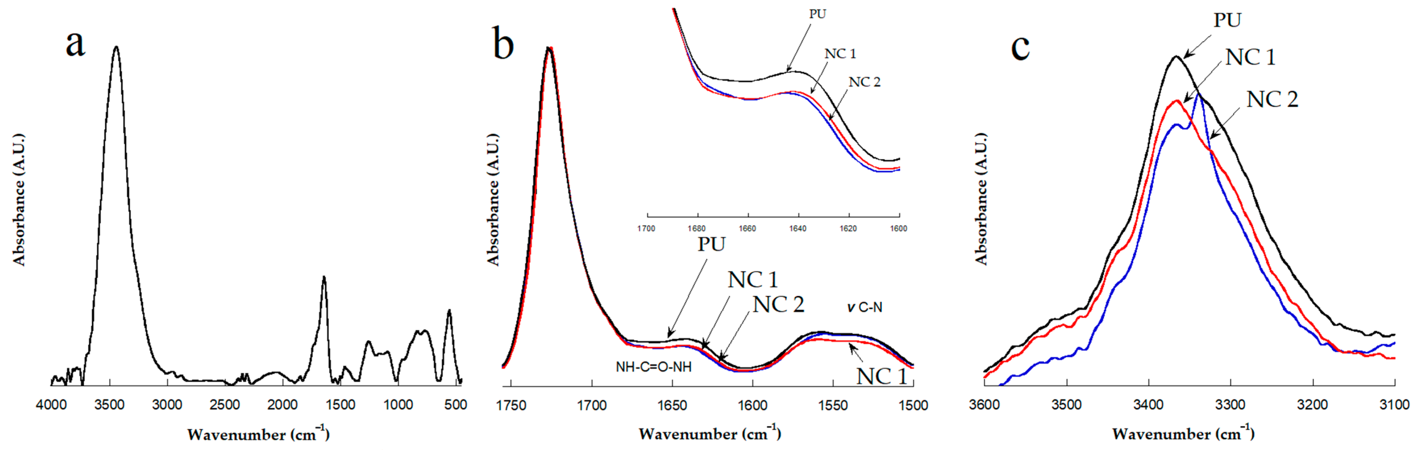 Polymers 14 00831 g001 Polymers 14 00831 g001