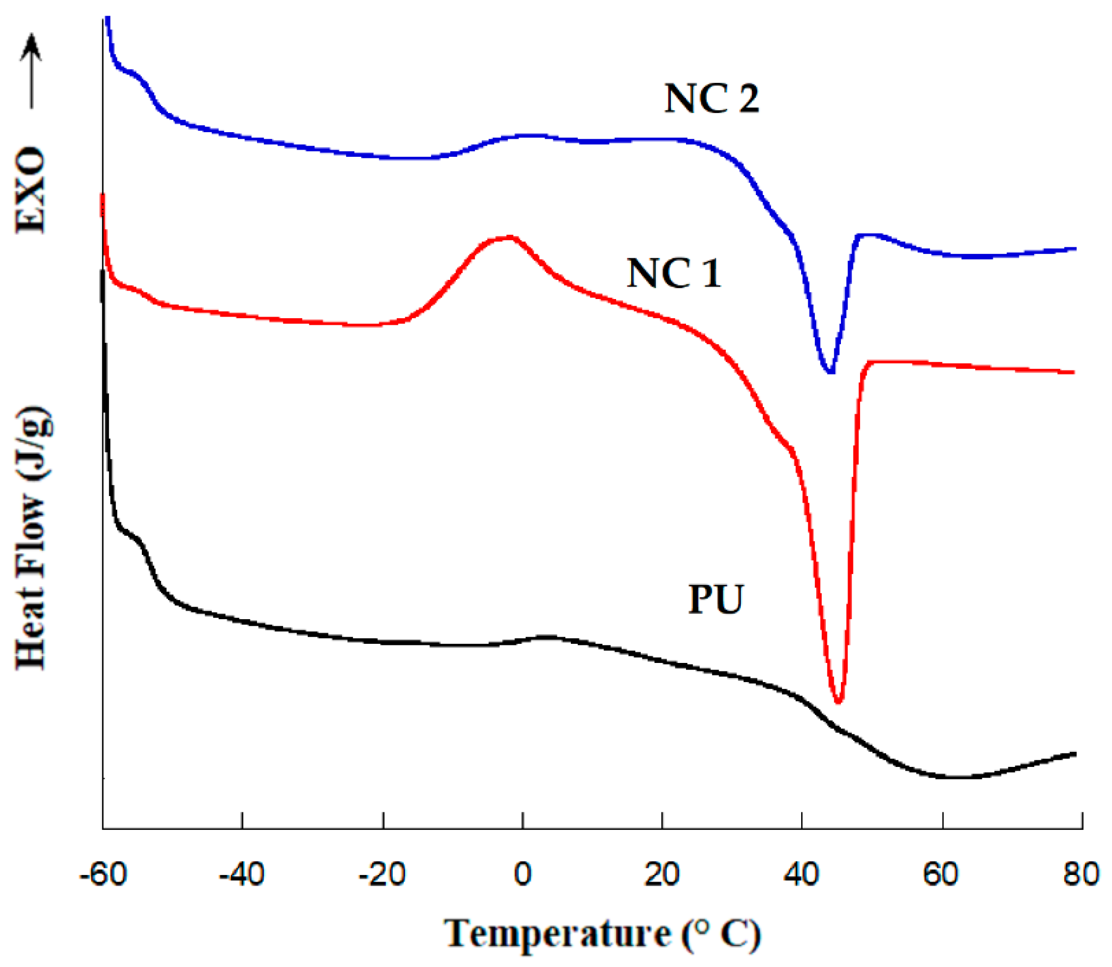 Polymers 14 00831 g002 Polymers 14 00831 g002