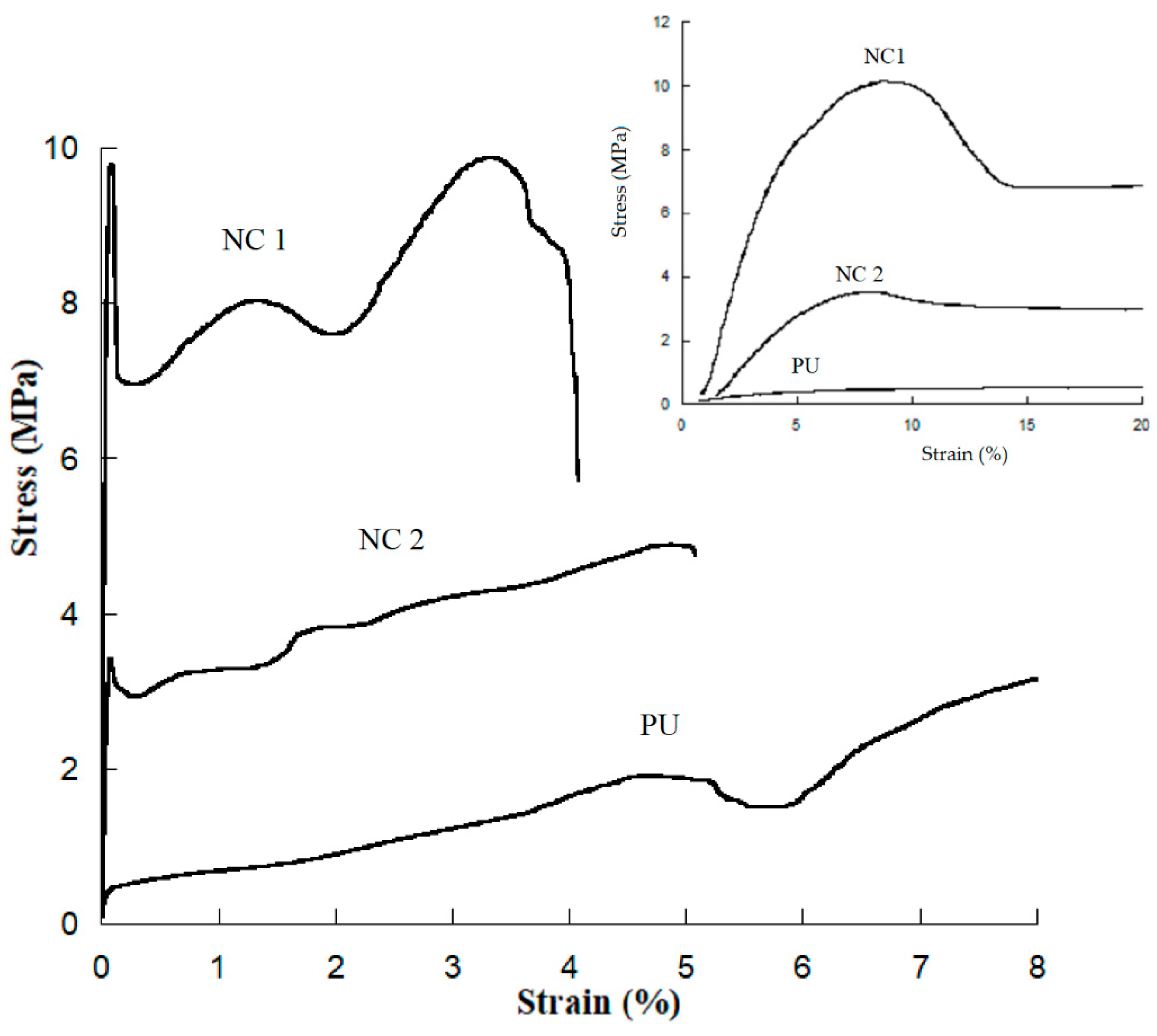 Polymers 14 00831 g003 Polymers 14 00831 g003