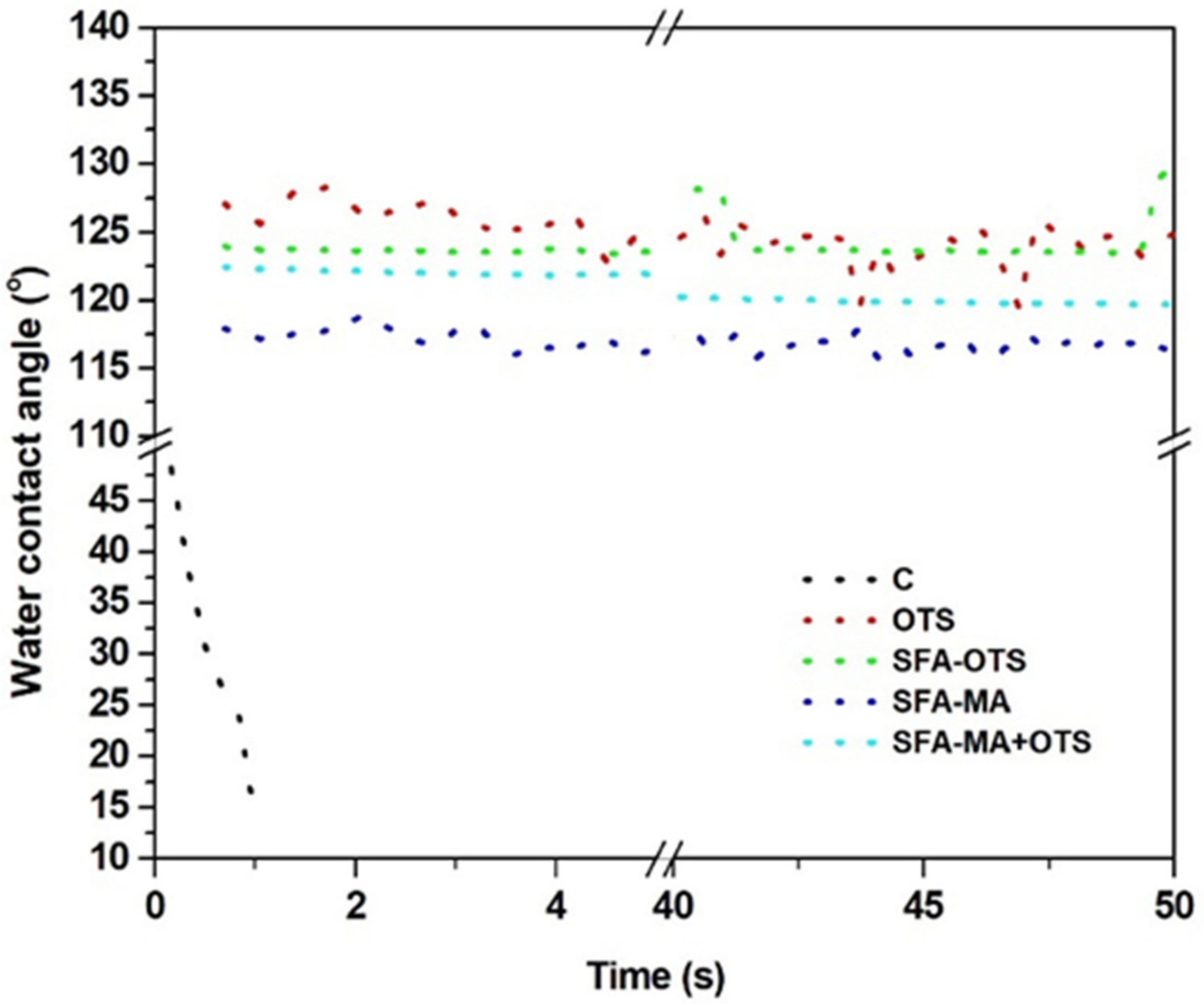 Polymers 14 00832 g008 550