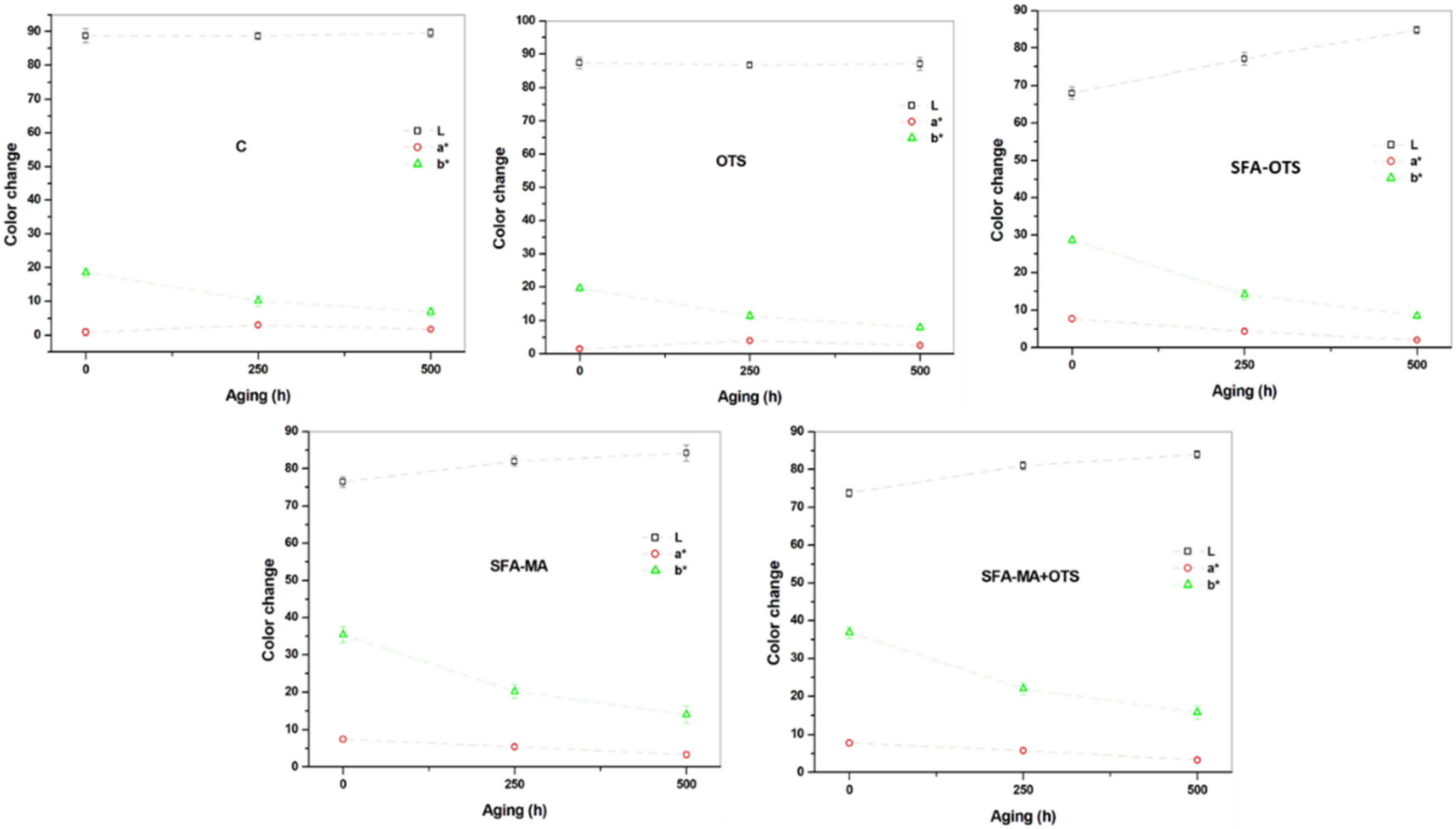 Polymers 14 00832 g009 550