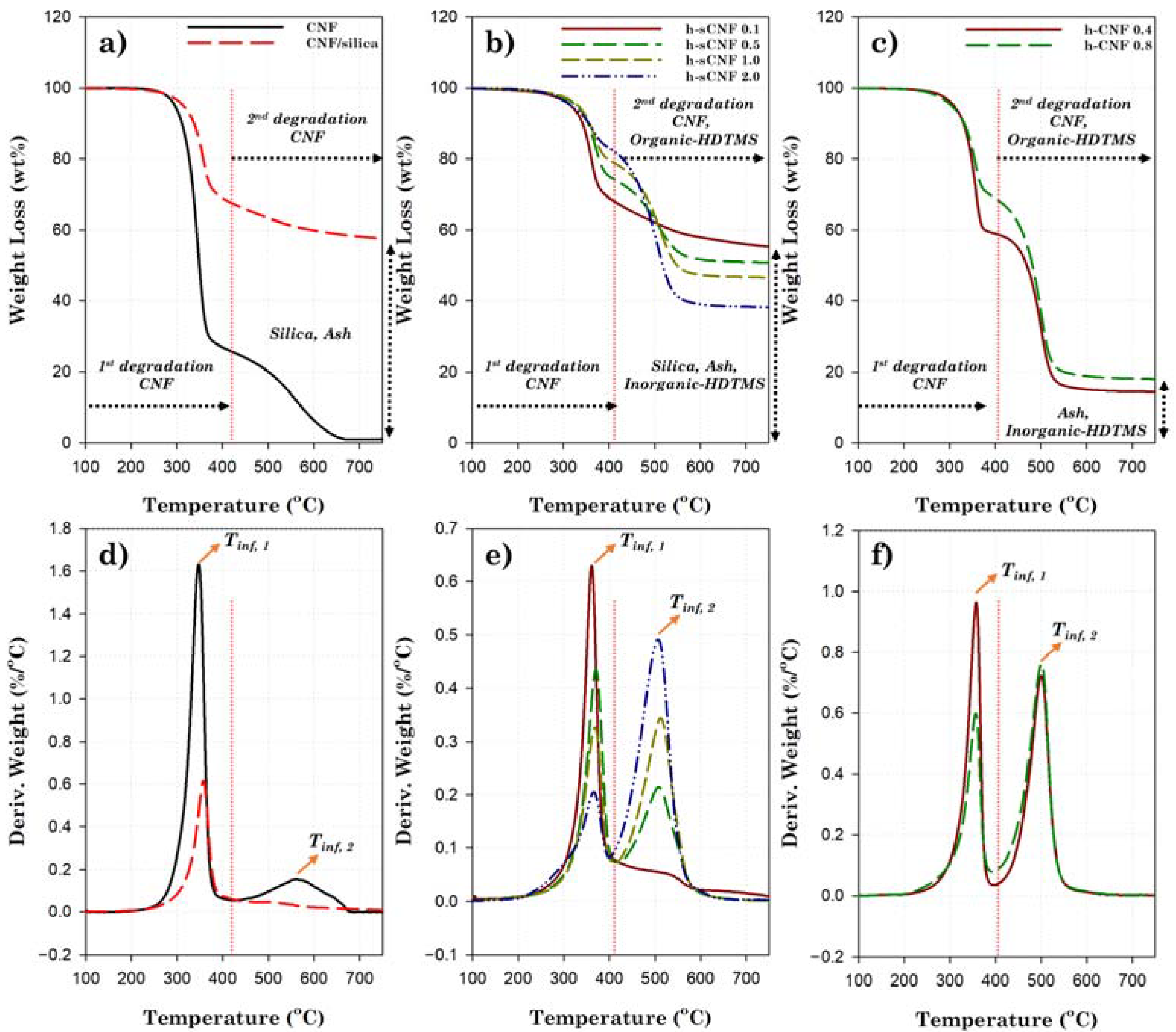 Polymers 14 00833 g006 550