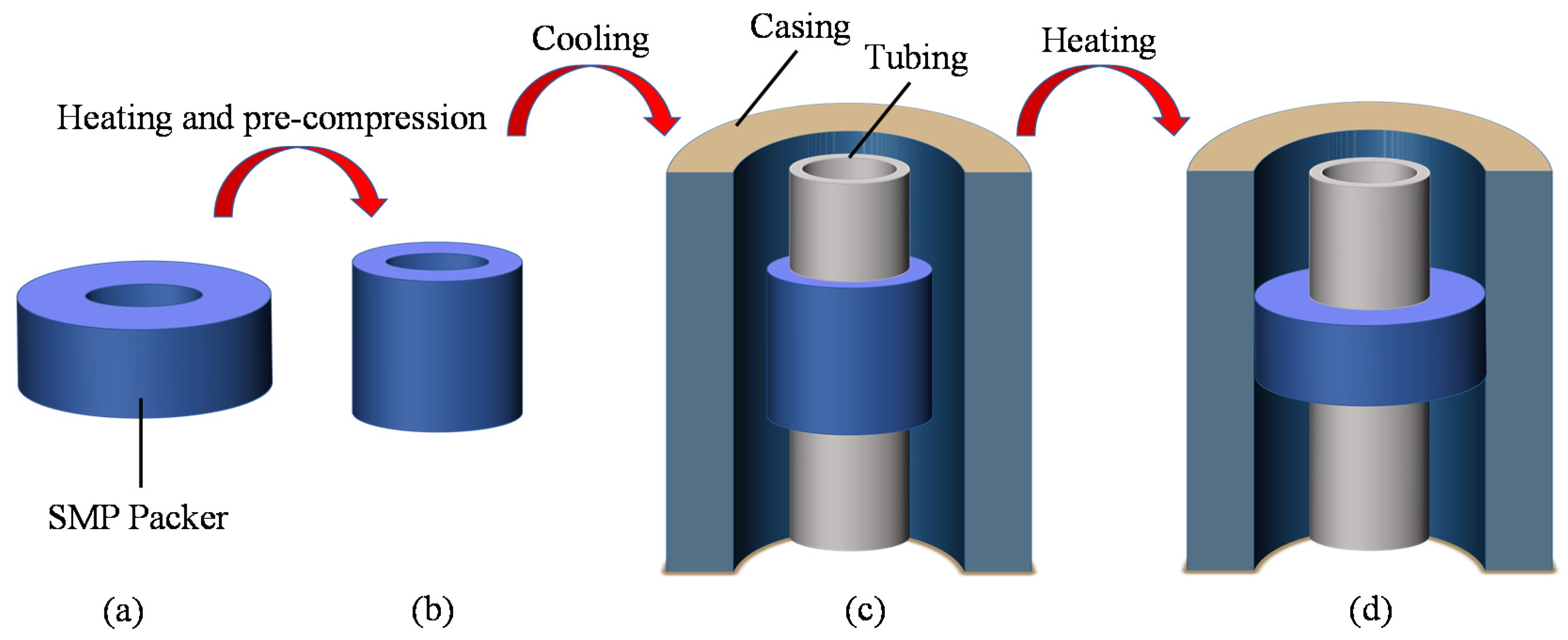 Polymers 14 00836 g001