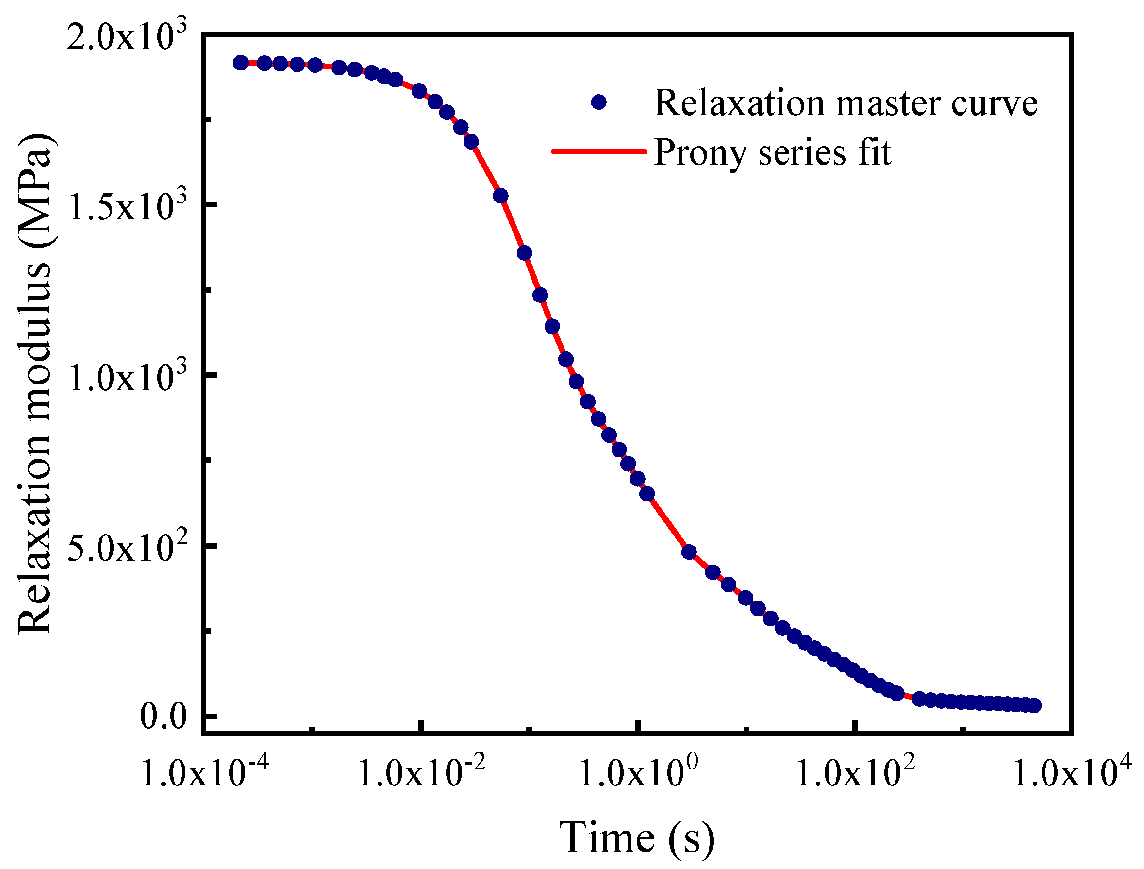 Polymers 14 00836 g006