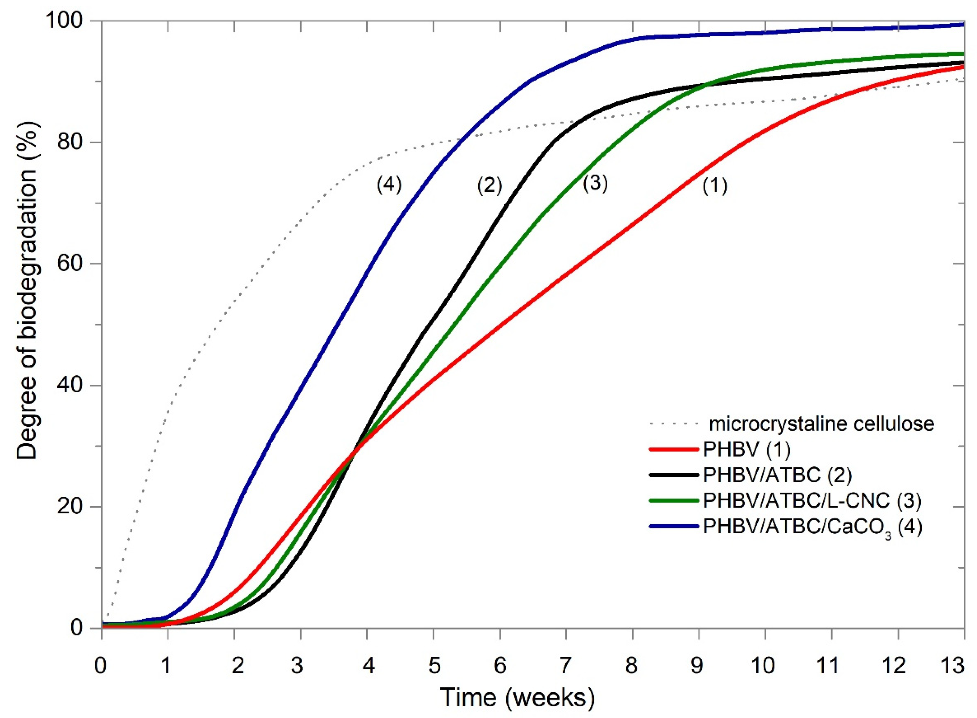 Polymers 14 00838 g001 Polymers 14 00838 g001