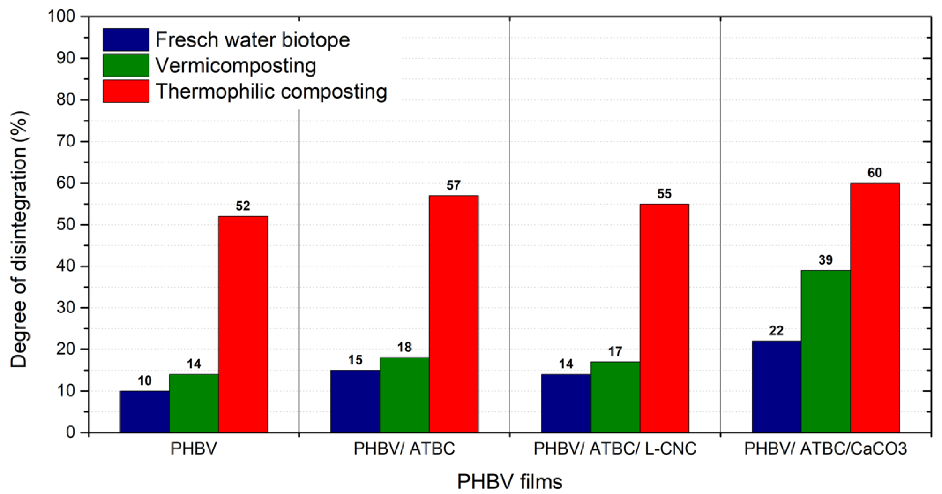 Polymers 14 00838 g002 Polymers 14 00838 g002