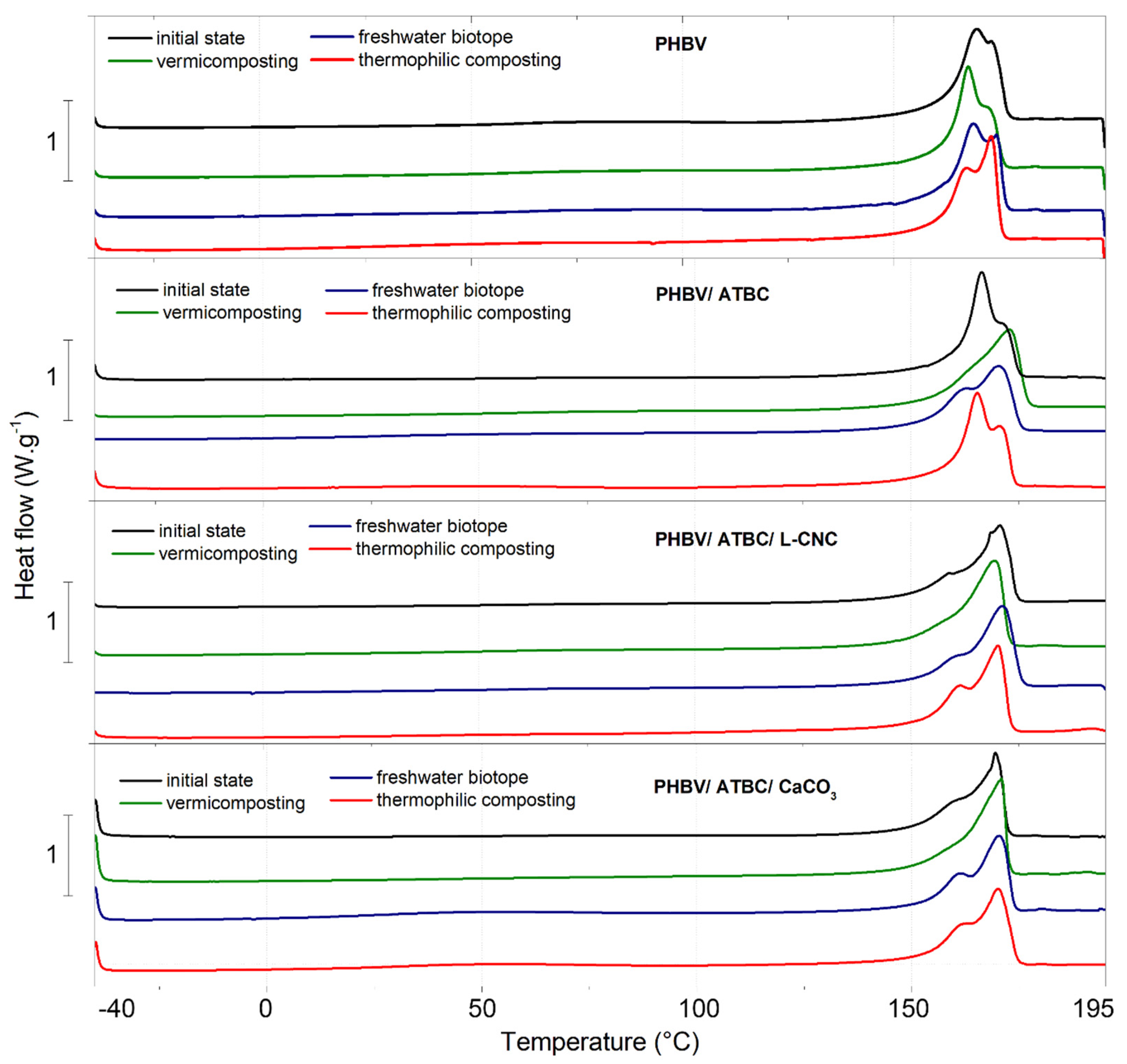 Polymers 14 00838 g003 Polymers 14 00838 g003