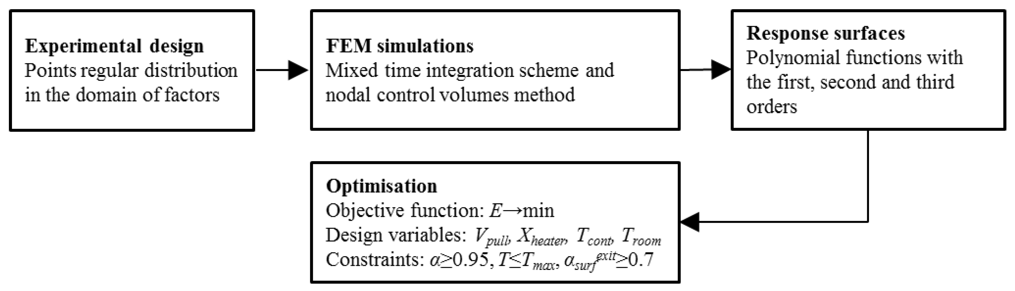 Polymers 14 00841 g001
