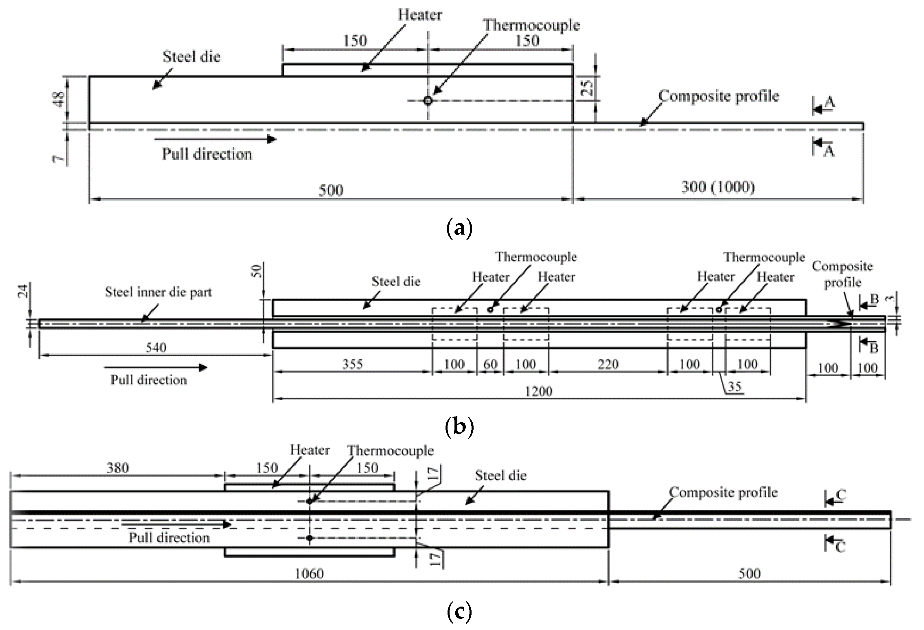 Polymers 14 00841 g002a