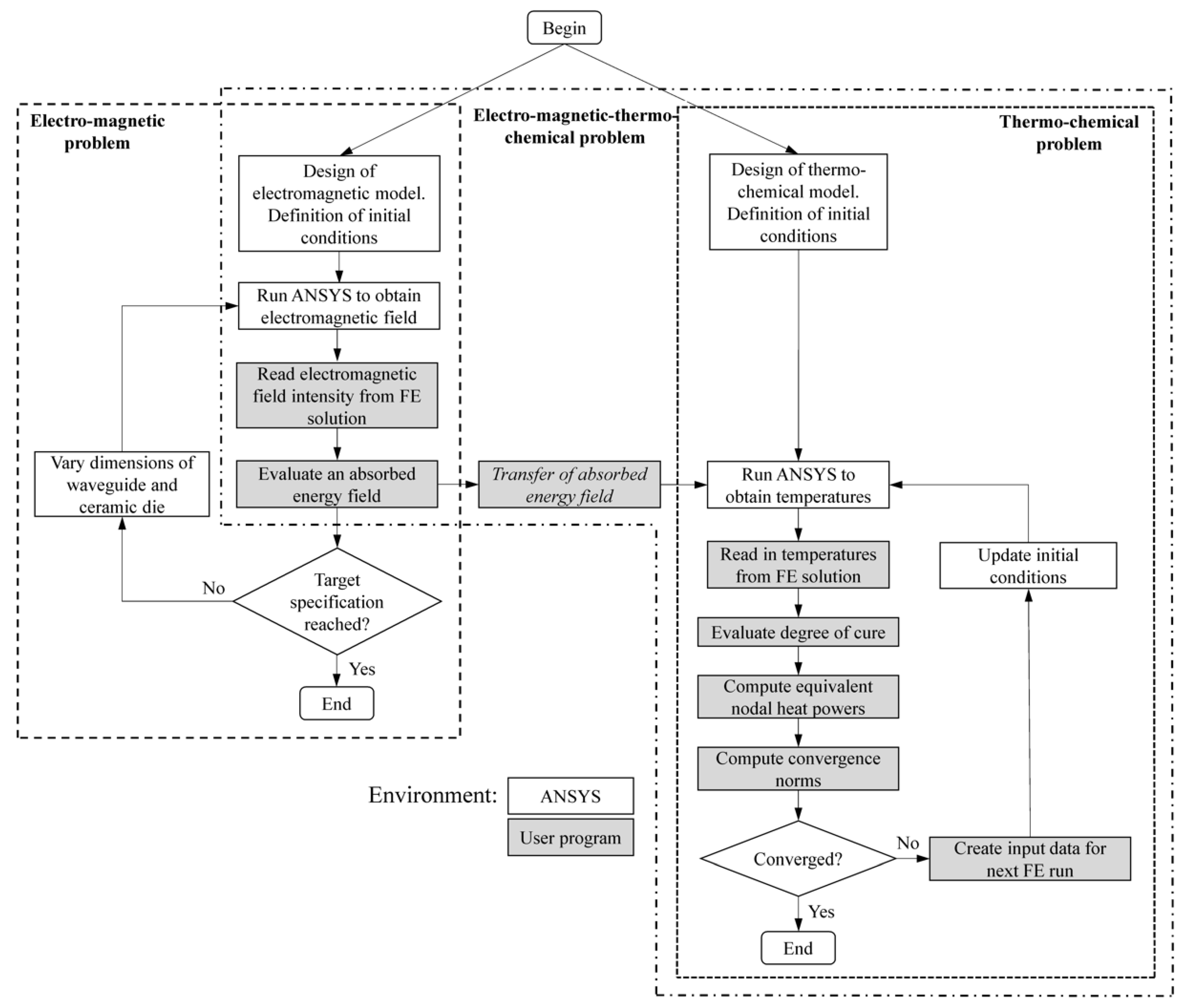 Polymers 14 00841 g003