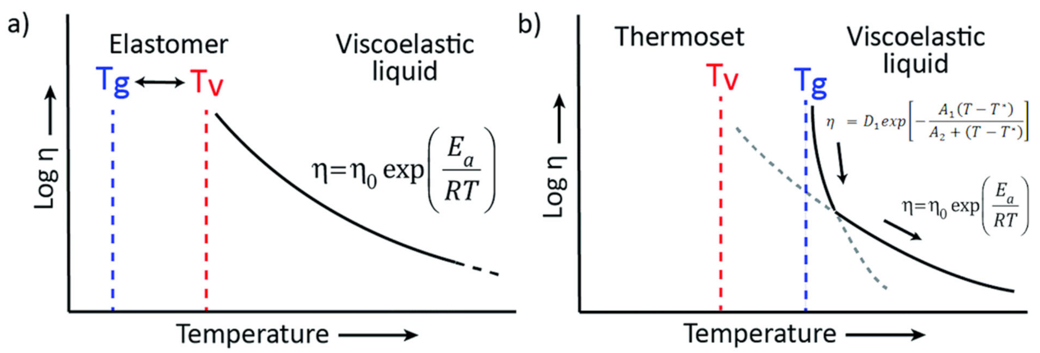 Polymers 14 00842 g001 550