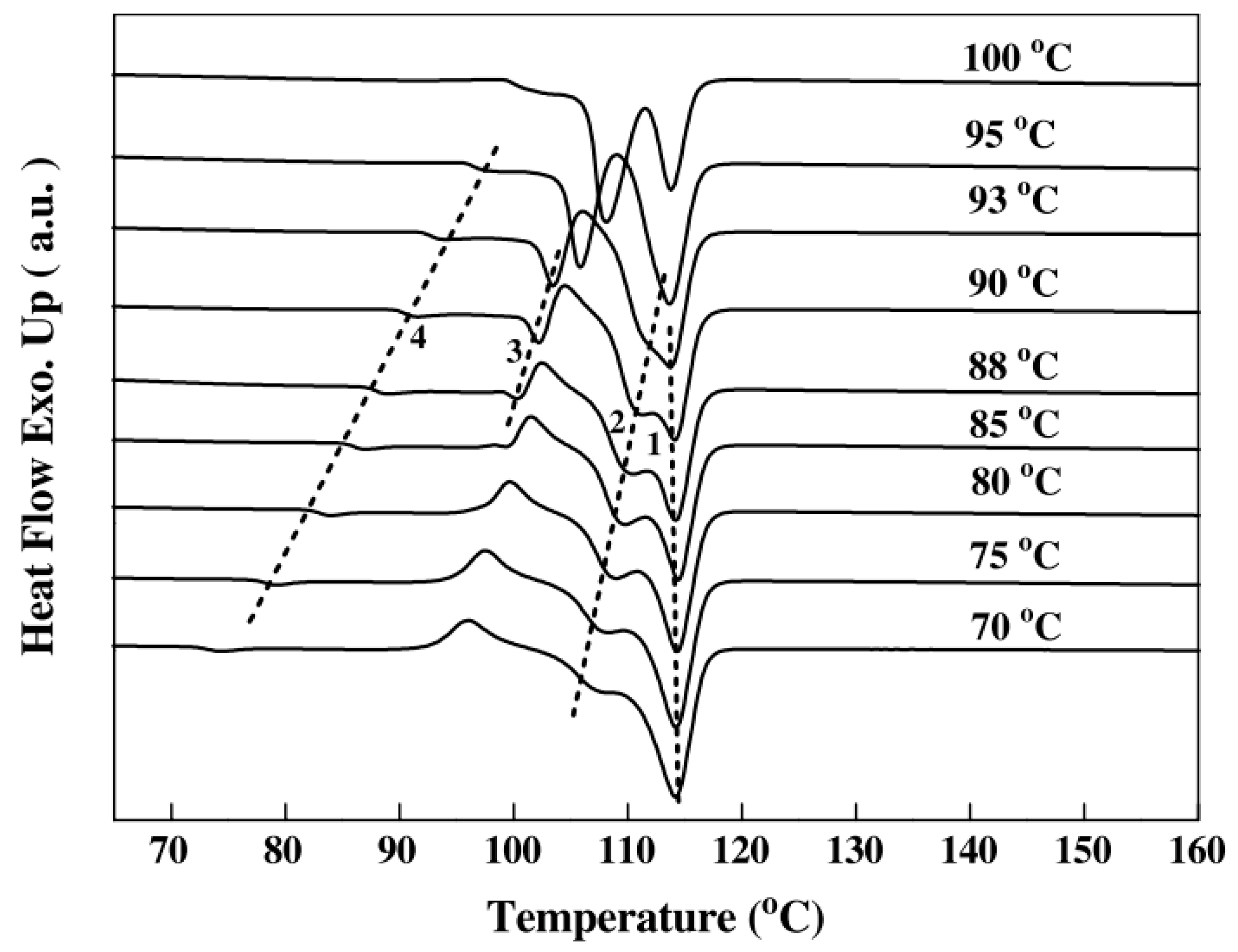 Climatic mountains Self-indulgence Advent Polymers | Free Full-Text | A Brief Review of Poly (Butylene Succinate)  (PBS) and Its Main Copolymers: Synthesis, Blends, Composites,  Biodegradability, and Applications | HTML
