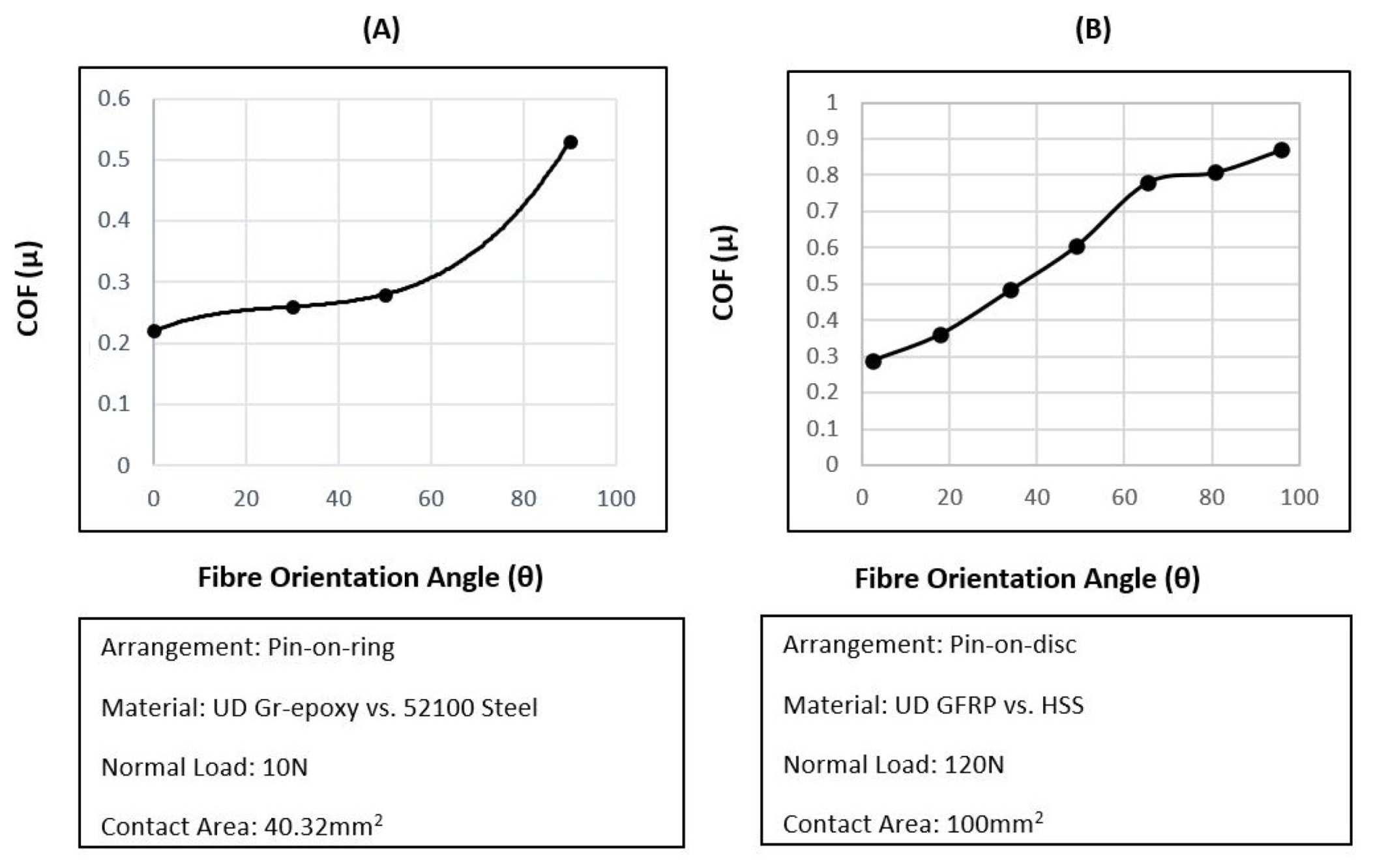 Polymers 14 00847 g002 550