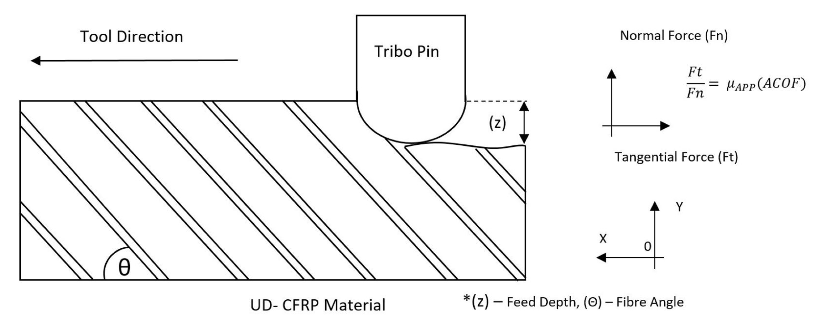 Polymers 14 00847 g003