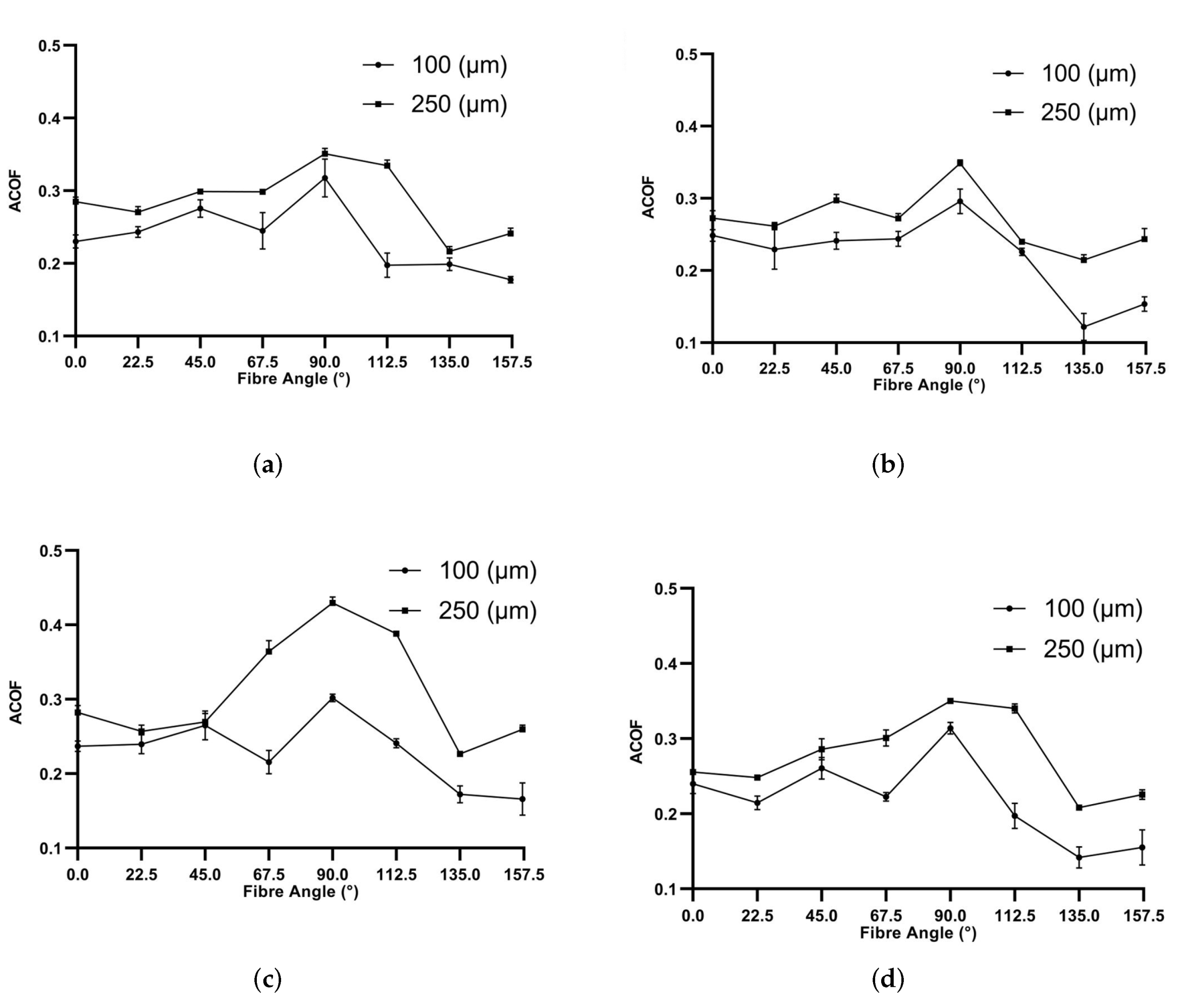 Polymers 14 00847 g006