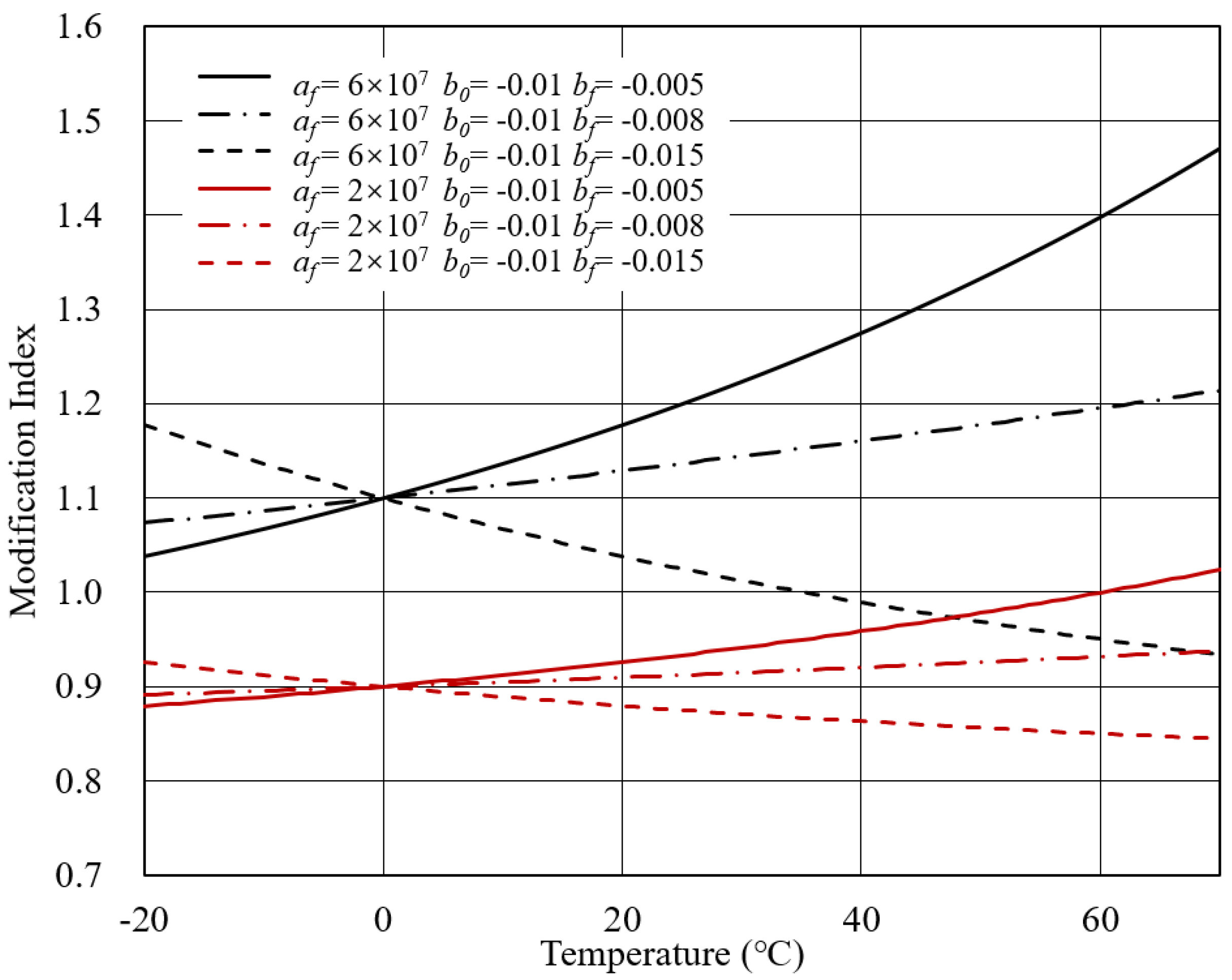 Polymers 14 00848 g006 550