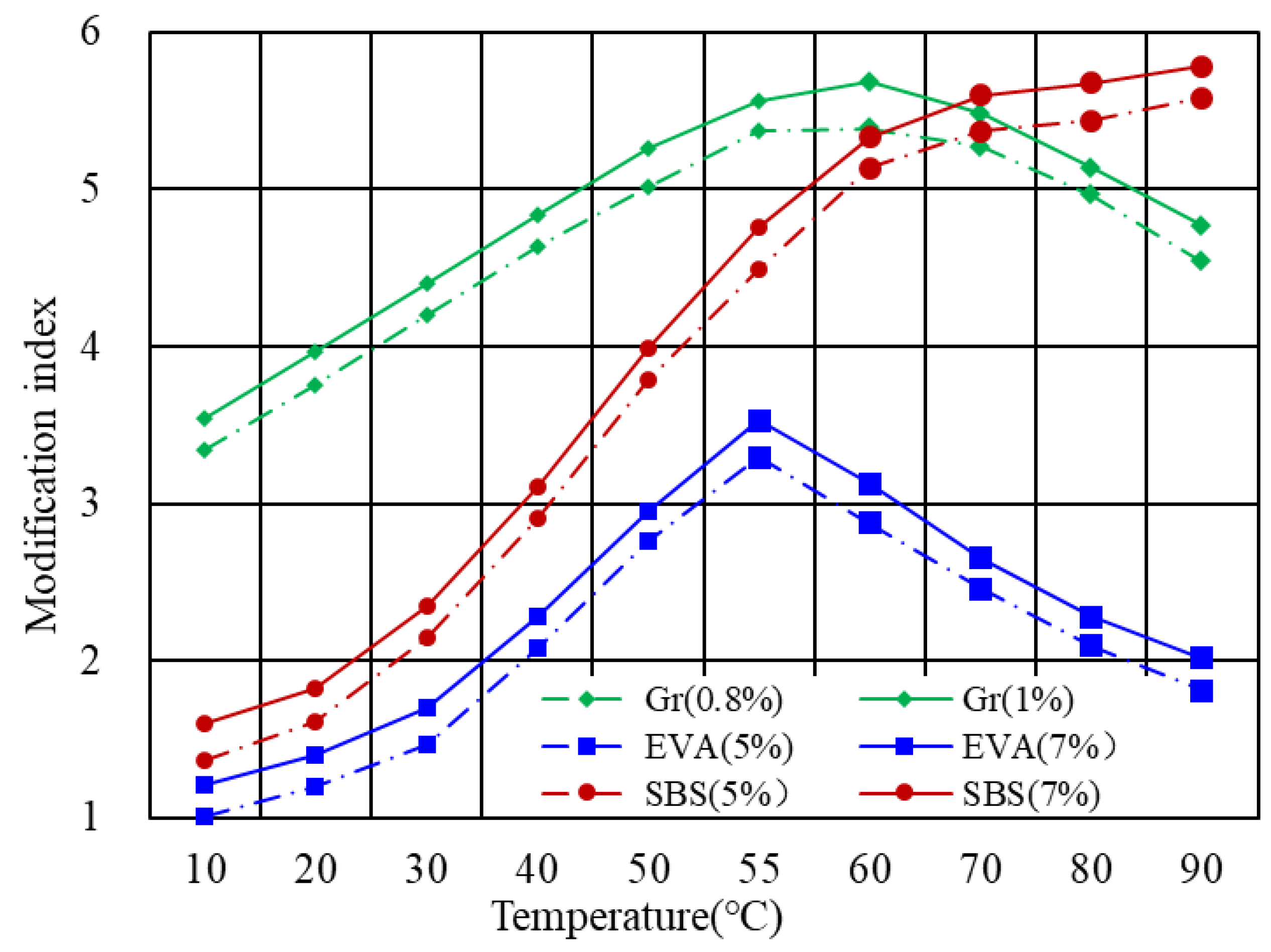 Polymers 14 00848 g007 550