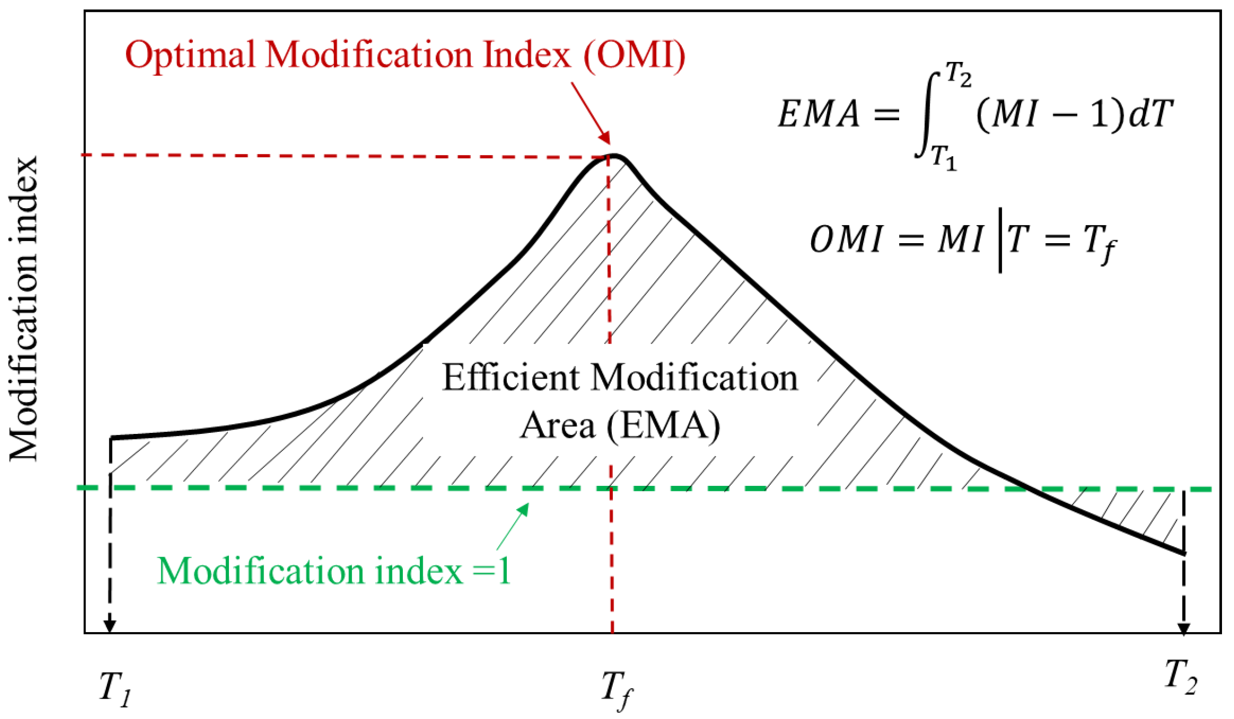 Polymers 14 00848 g008 550
