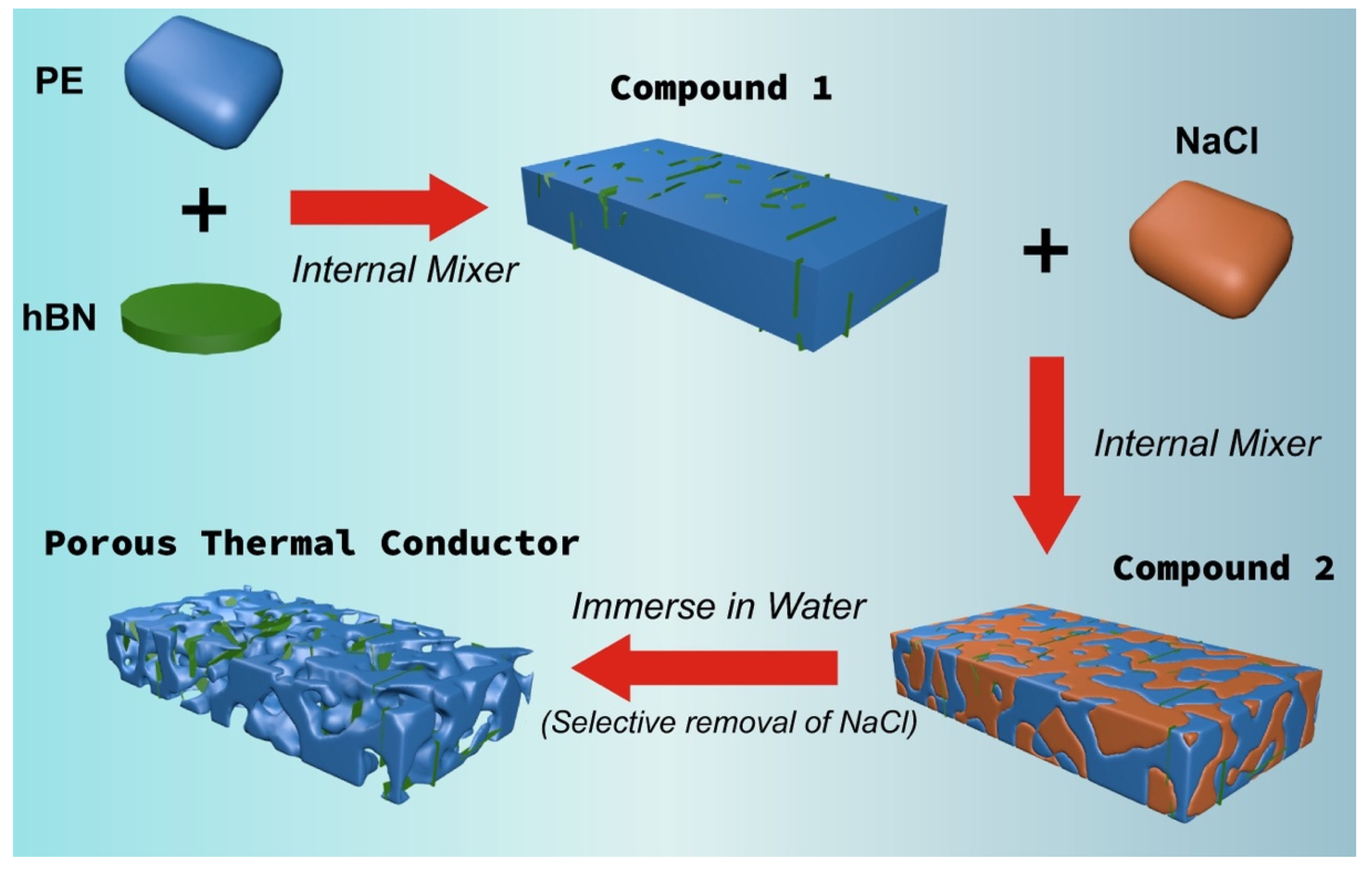 Polymers 14 00852 g001