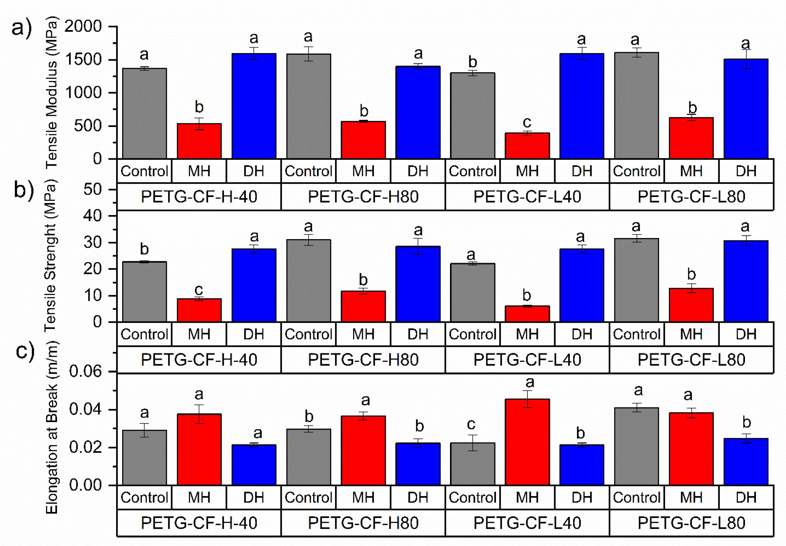 Polymers 14 00855 g004 550